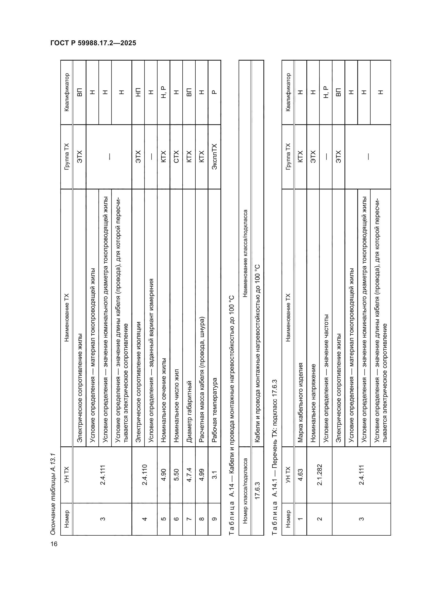 ГОСТ Р 59988.17.2-2025