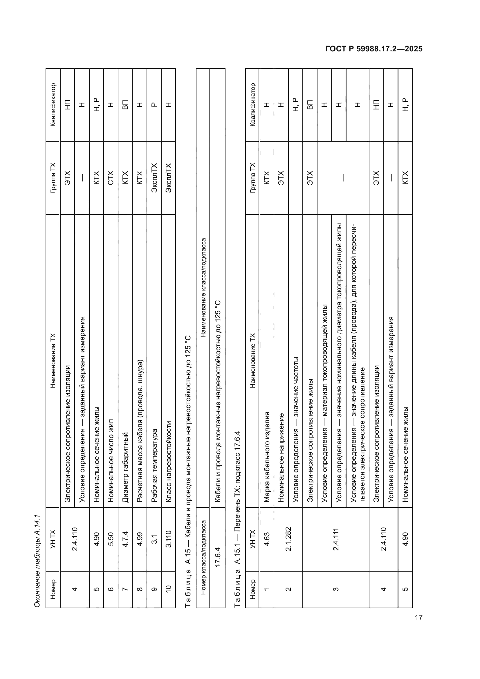 ГОСТ Р 59988.17.2-2025