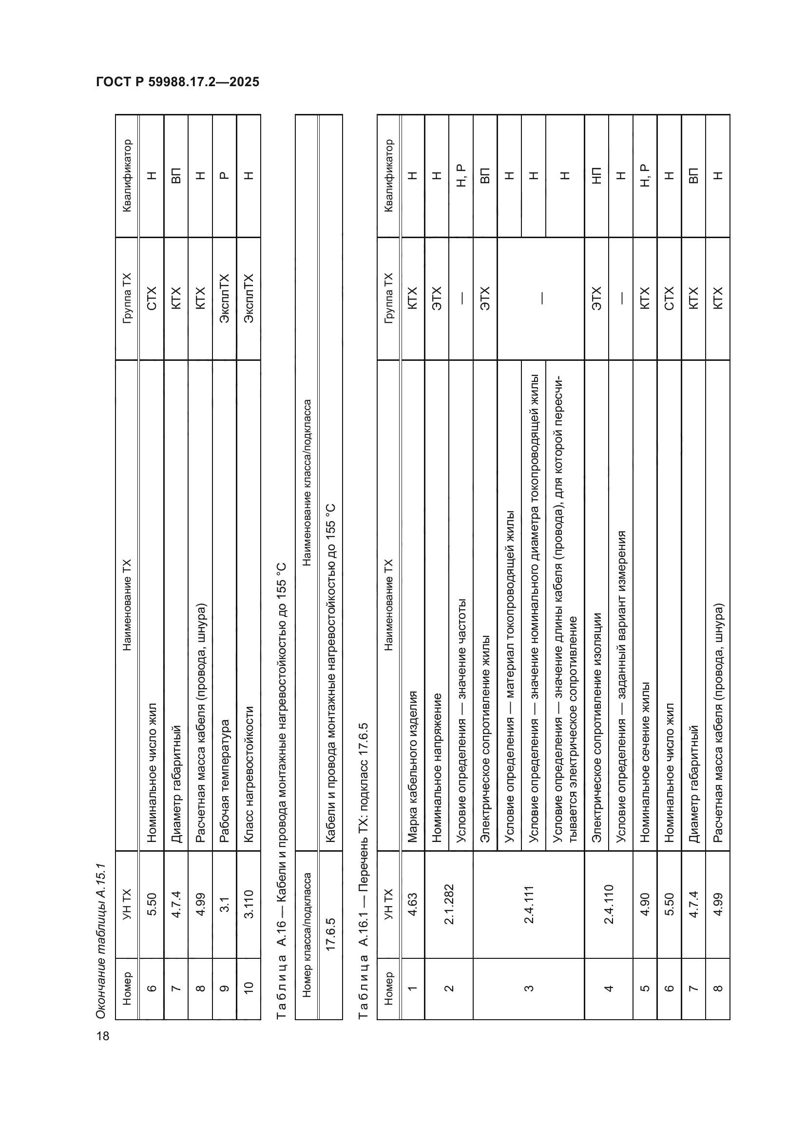 ГОСТ Р 59988.17.2-2025