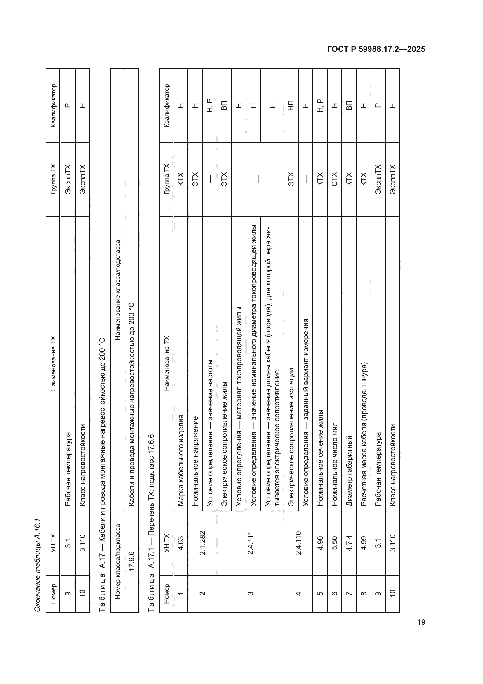ГОСТ Р 59988.17.2-2025
