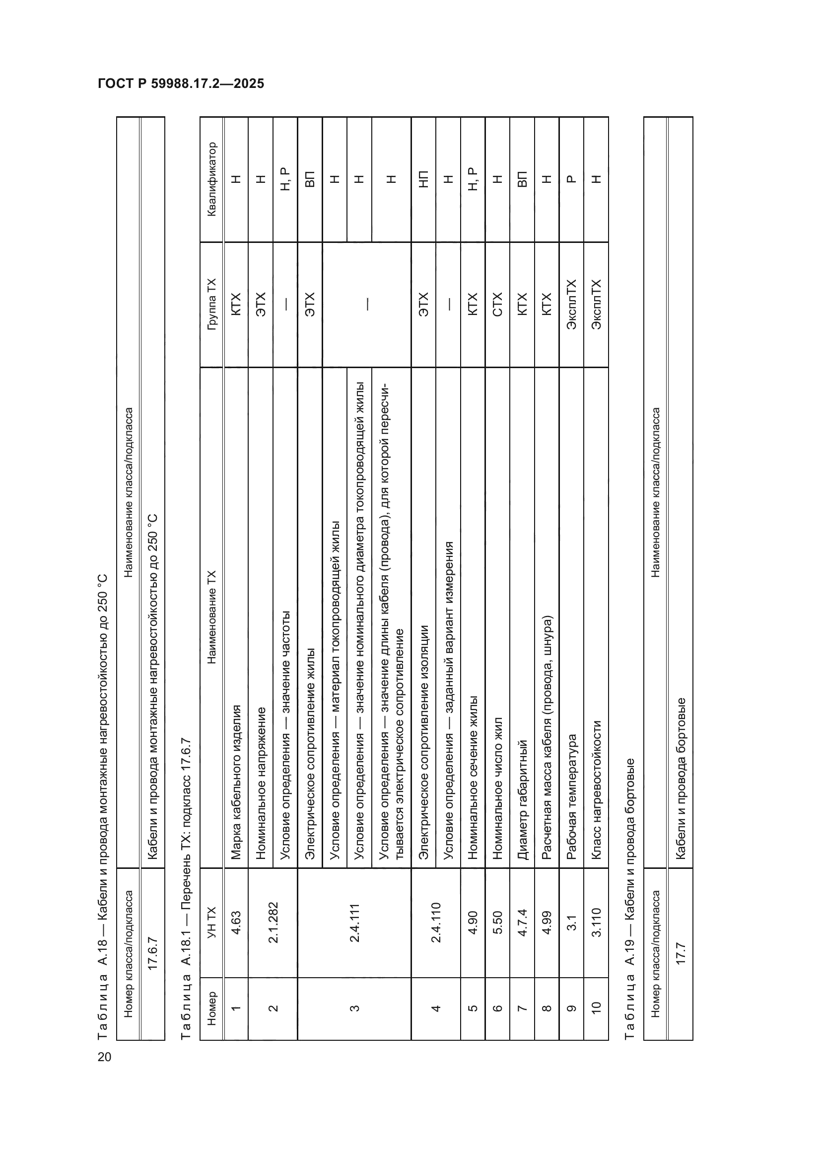ГОСТ Р 59988.17.2-2025