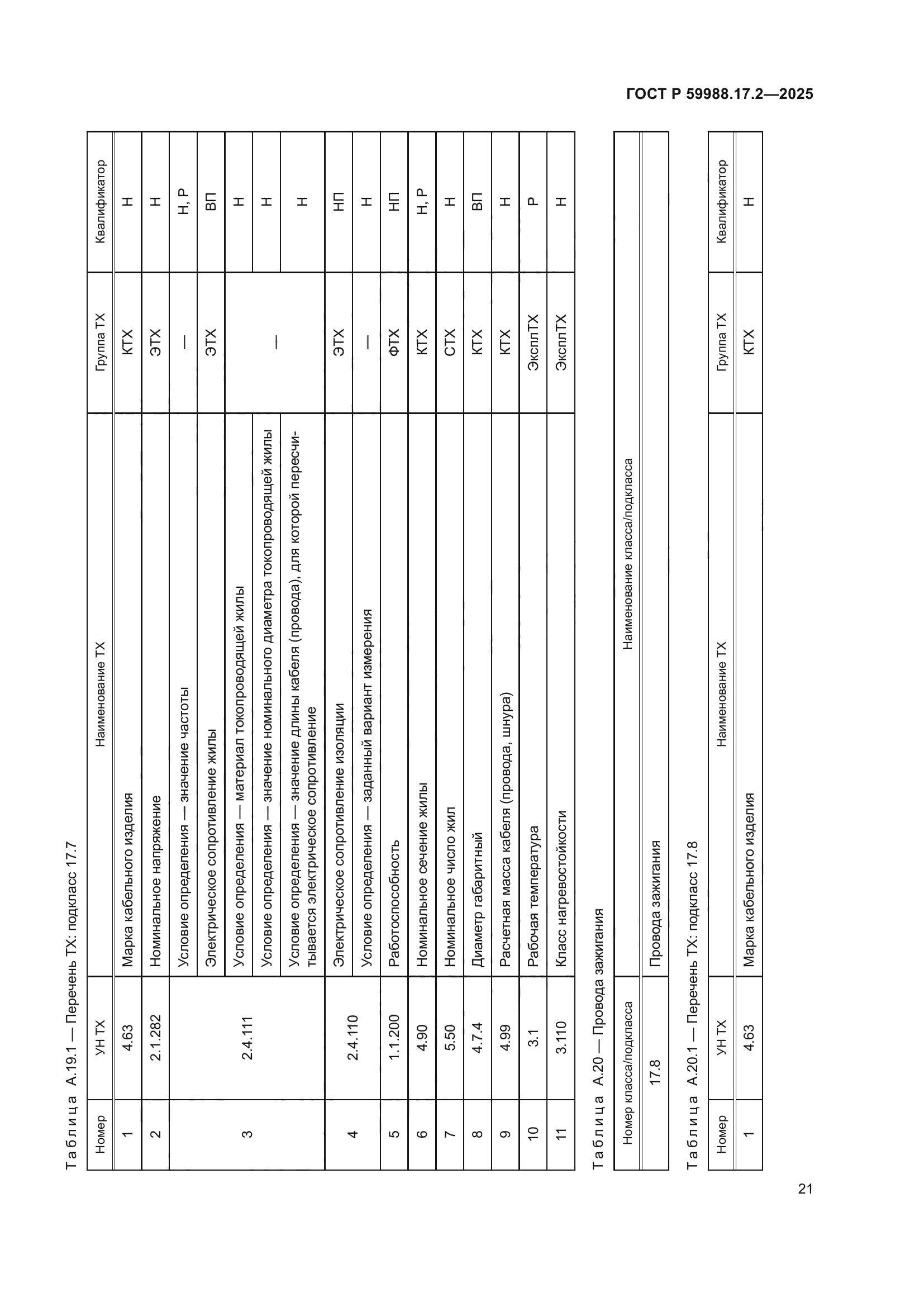 ГОСТ Р 59988.17.2-2025