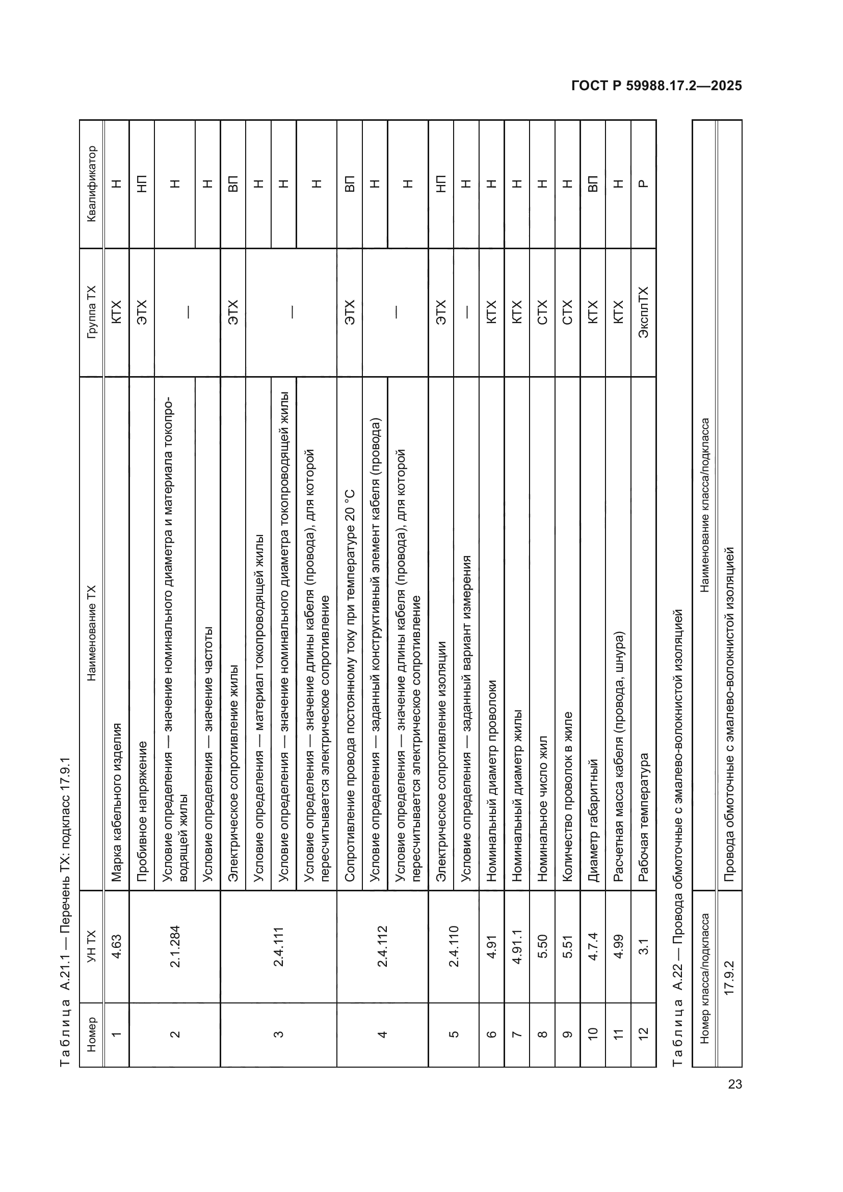 ГОСТ Р 59988.17.2-2025