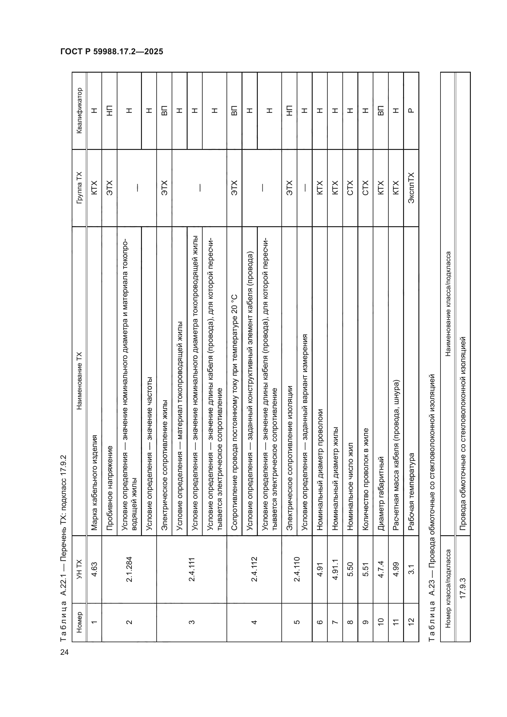 ГОСТ Р 59988.17.2-2025