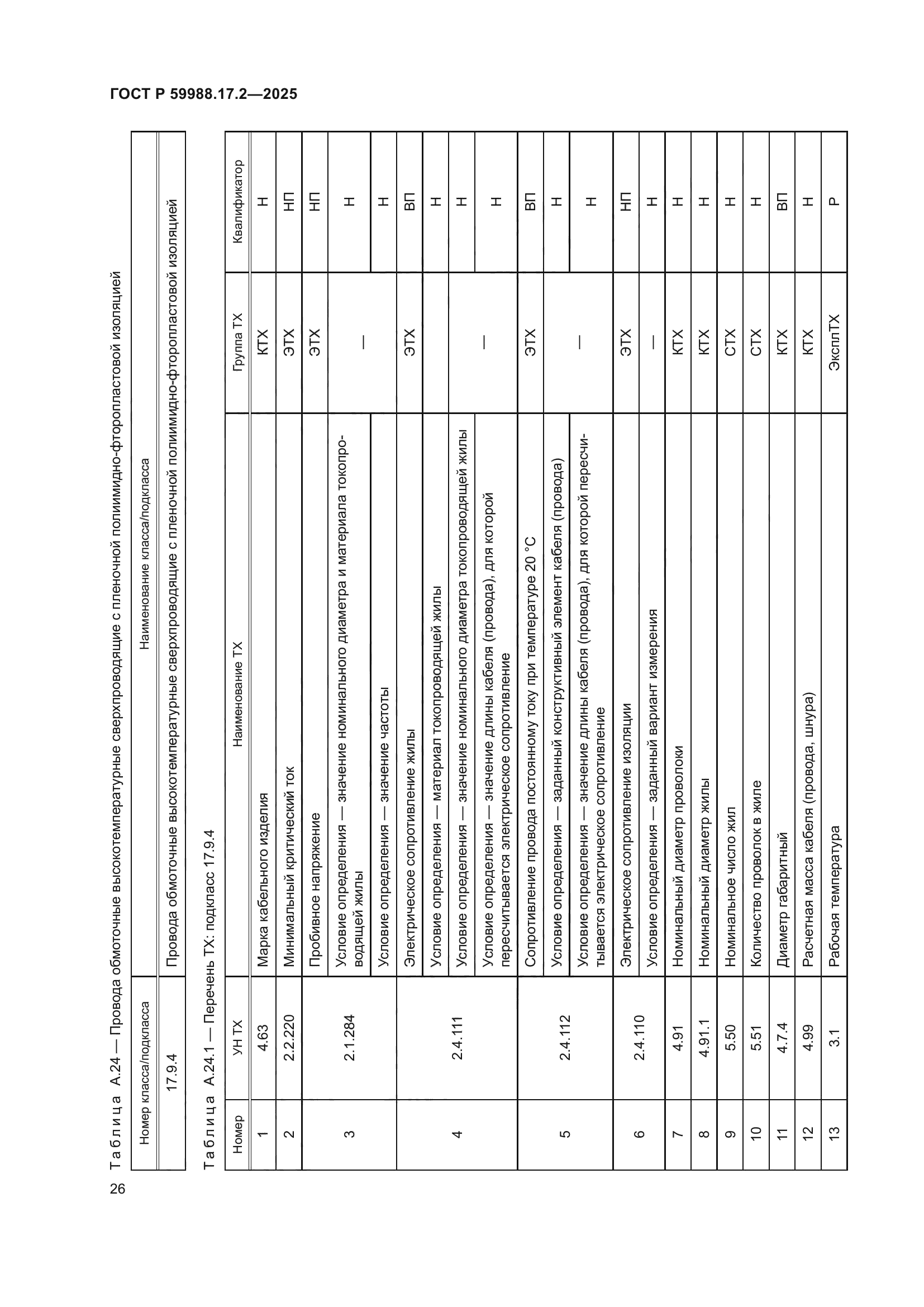 ГОСТ Р 59988.17.2-2025