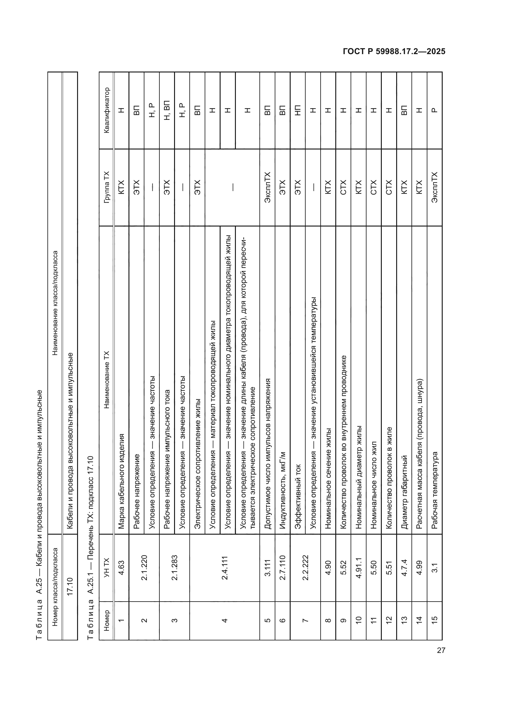 ГОСТ Р 59988.17.2-2025