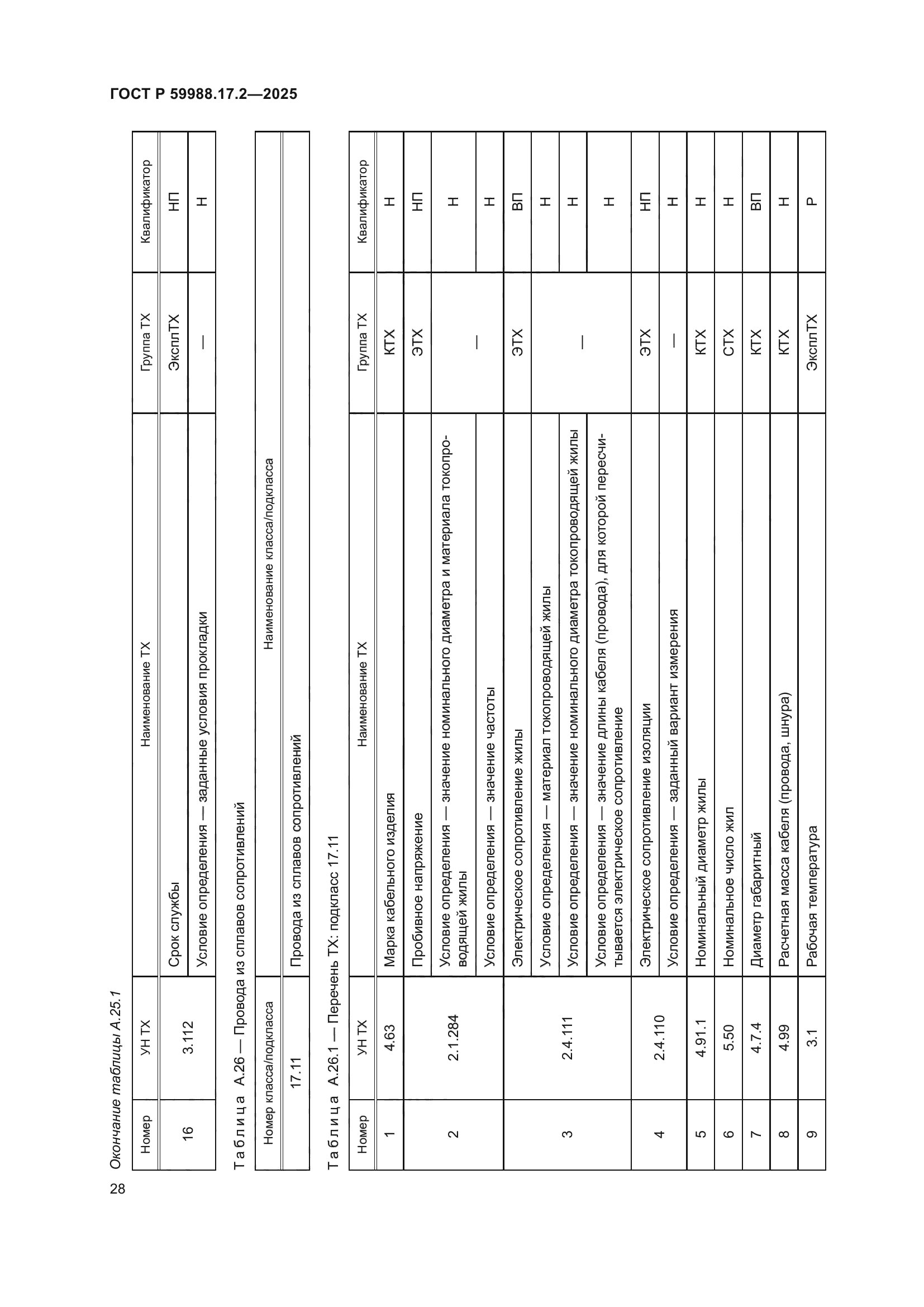 ГОСТ Р 59988.17.2-2025