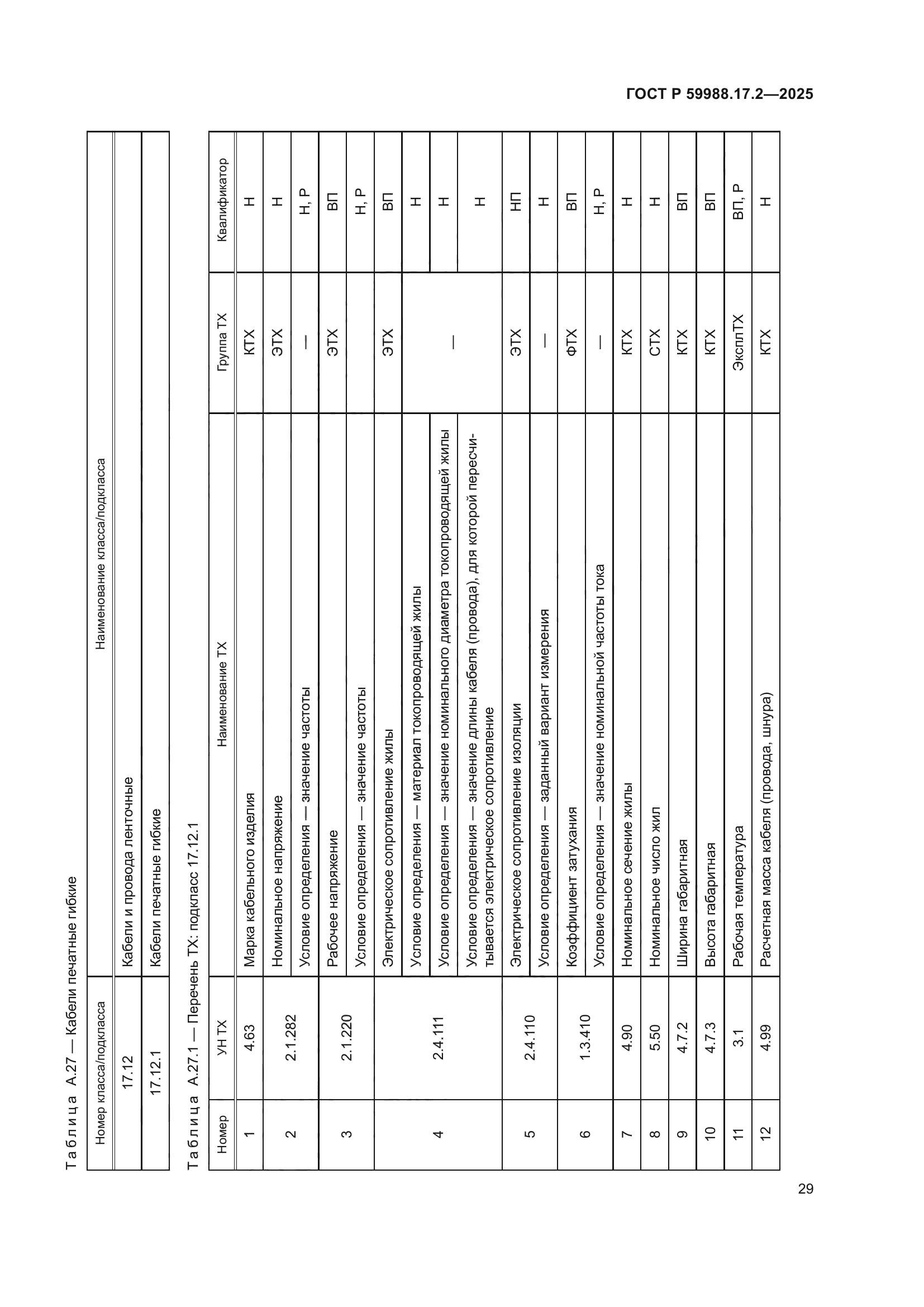 ГОСТ Р 59988.17.2-2025