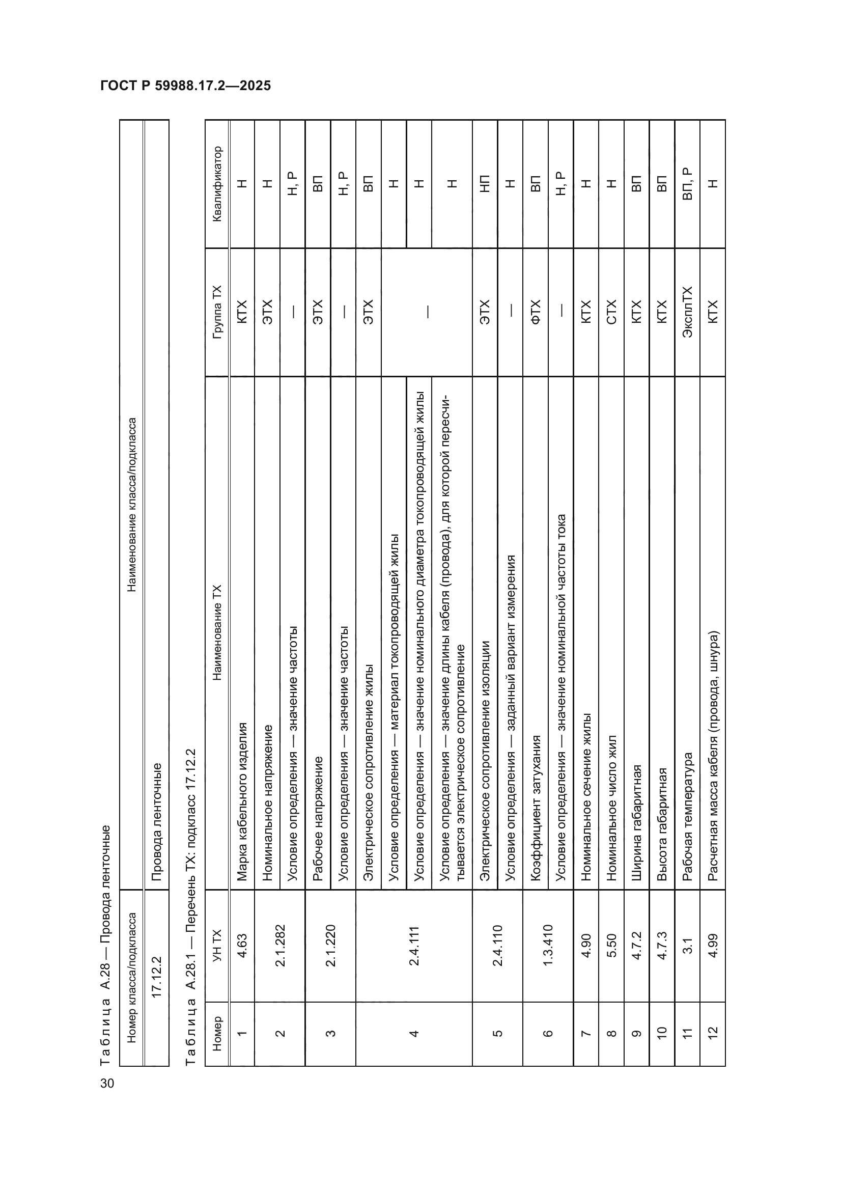 ГОСТ Р 59988.17.2-2025