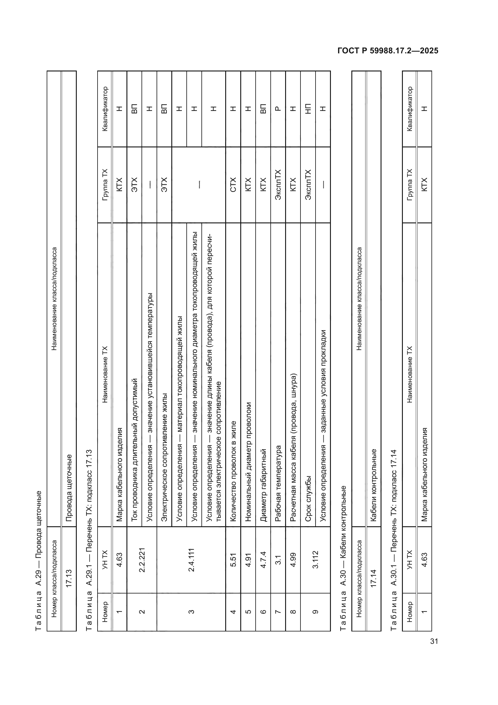 ГОСТ Р 59988.17.2-2025