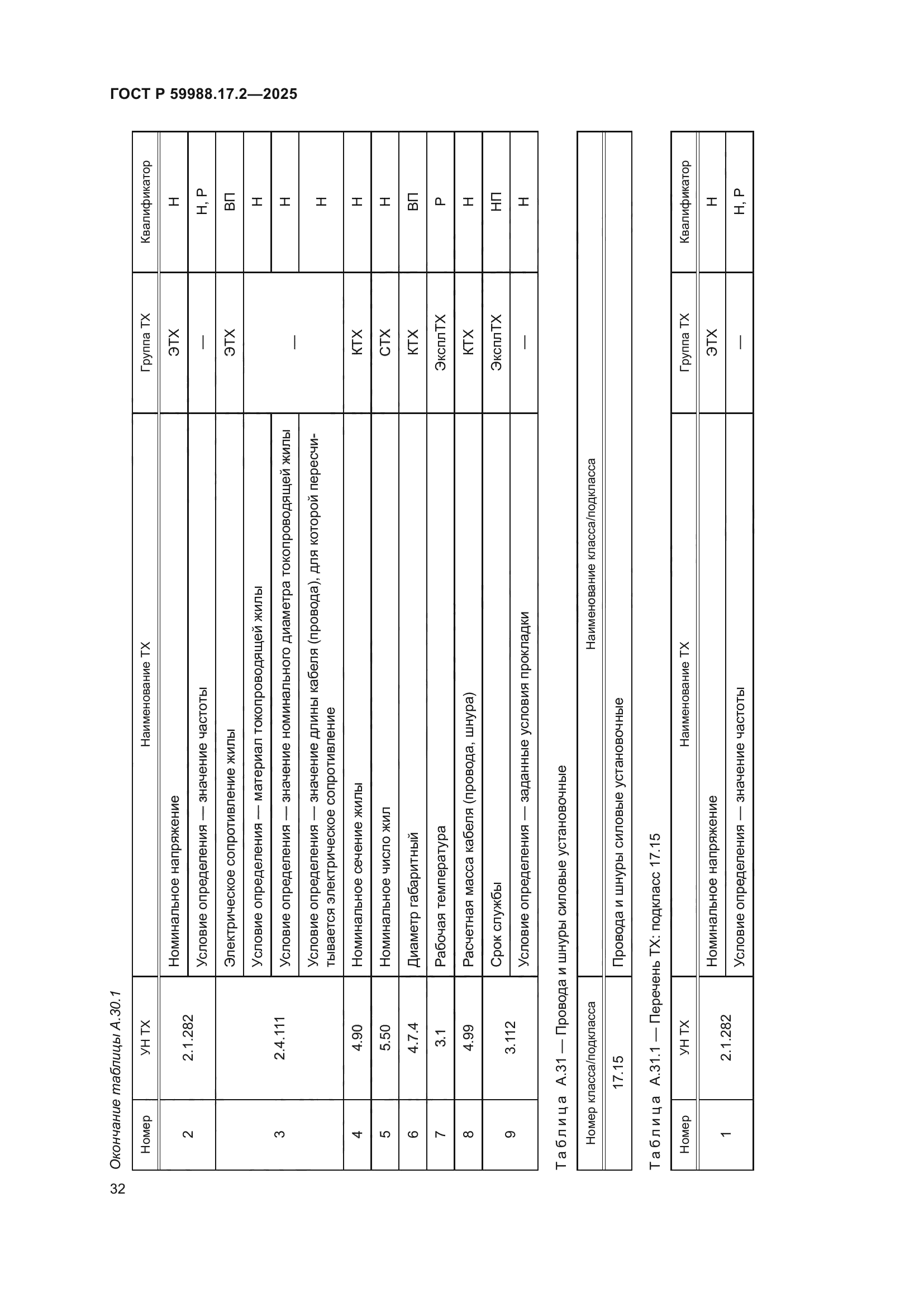 ГОСТ Р 59988.17.2-2025
