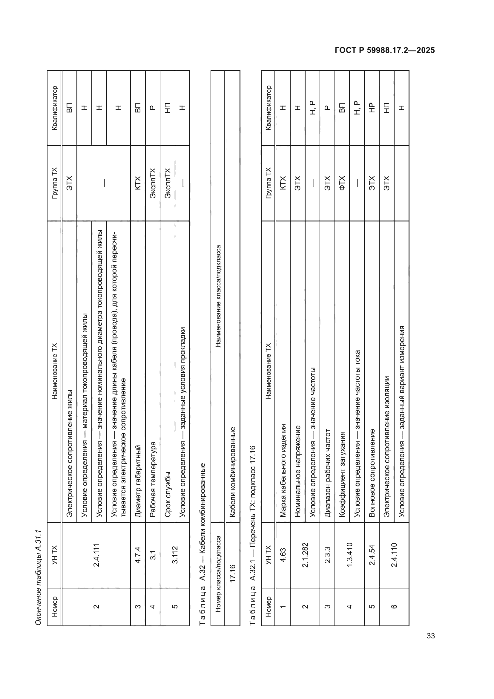 ГОСТ Р 59988.17.2-2025