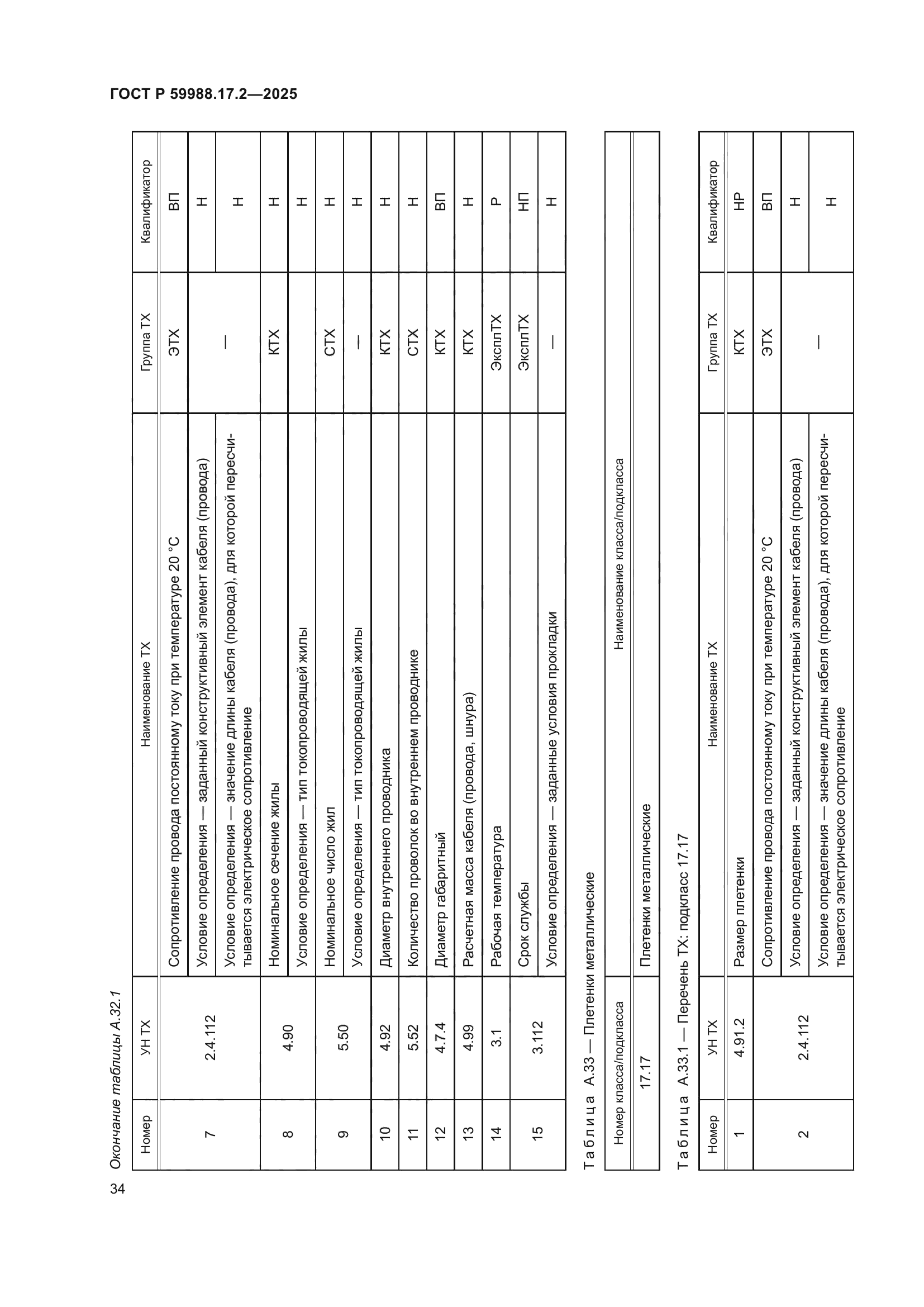 ГОСТ Р 59988.17.2-2025