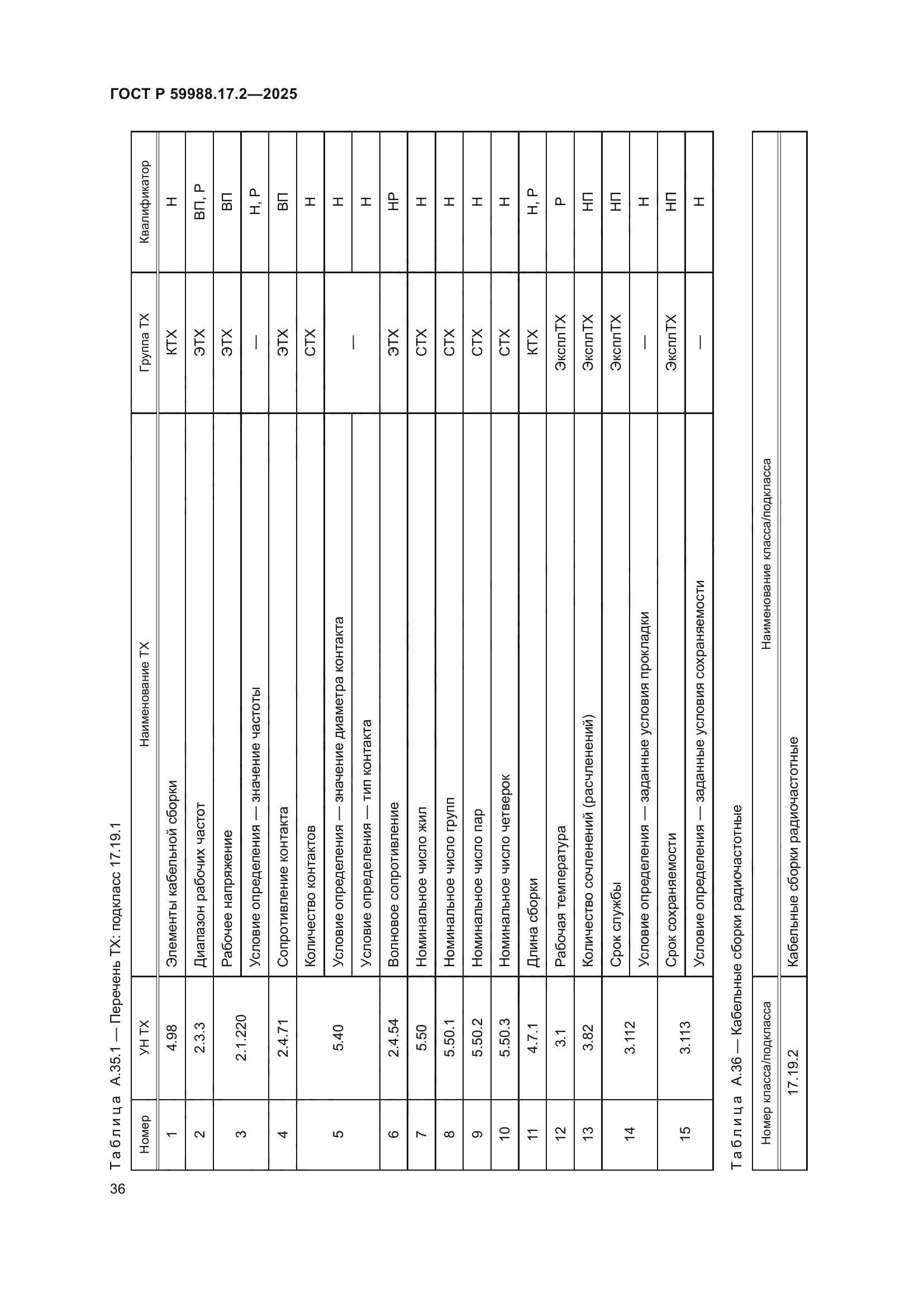ГОСТ Р 59988.17.2-2025