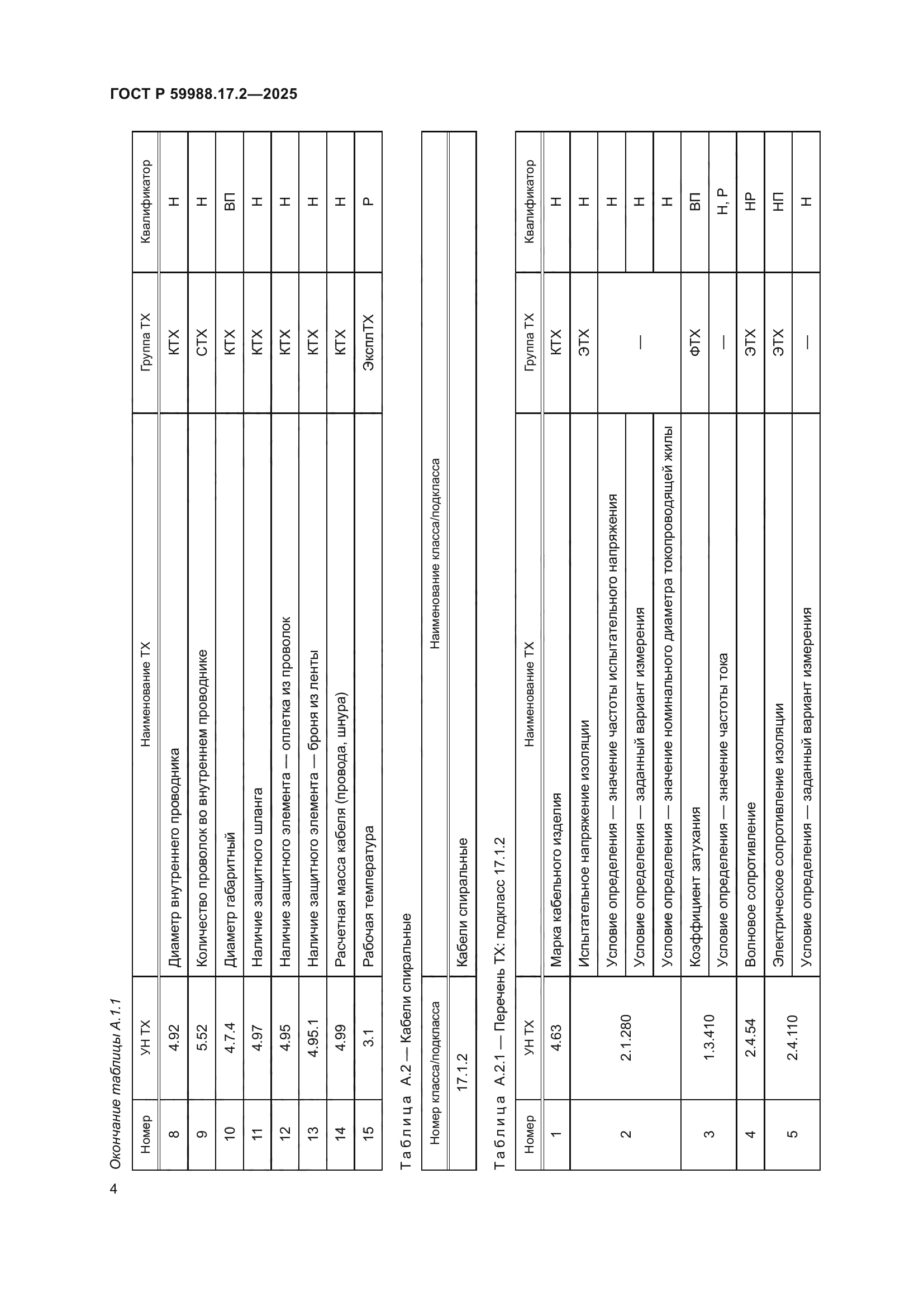 ГОСТ Р 59988.17.2-2025