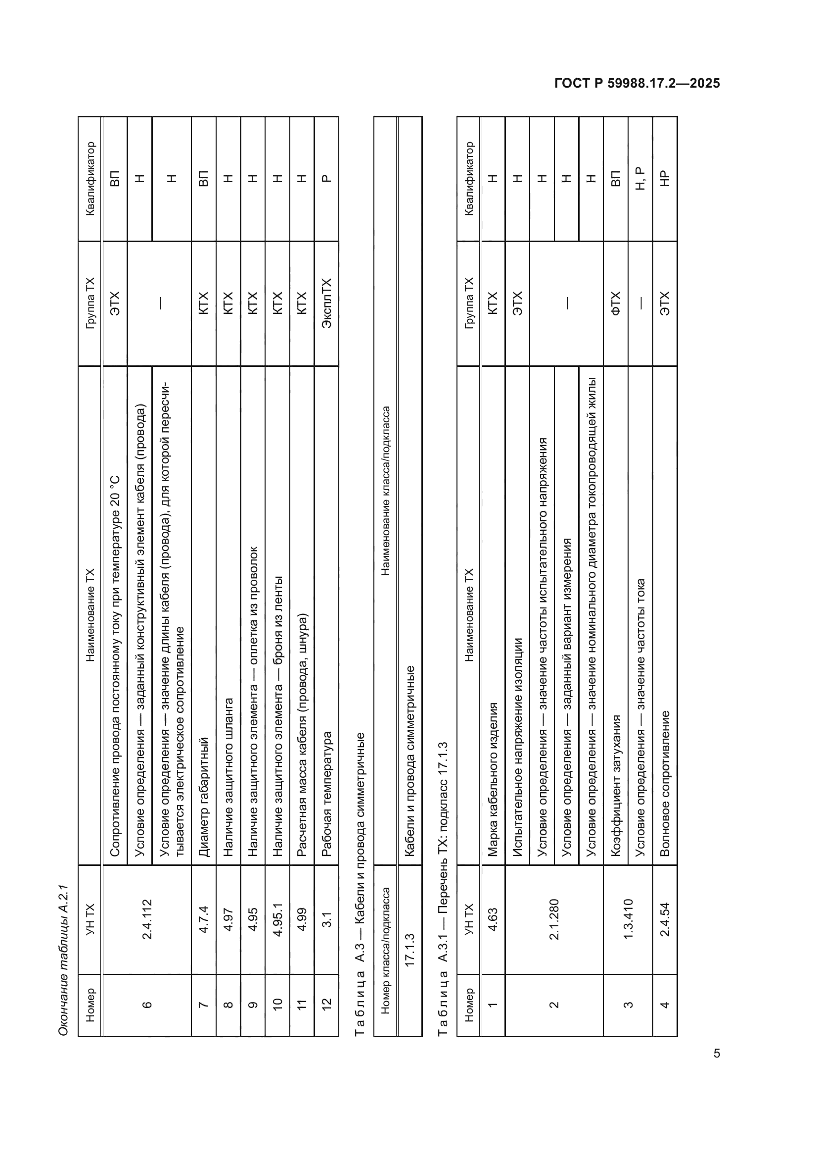 ГОСТ Р 59988.17.2-2025