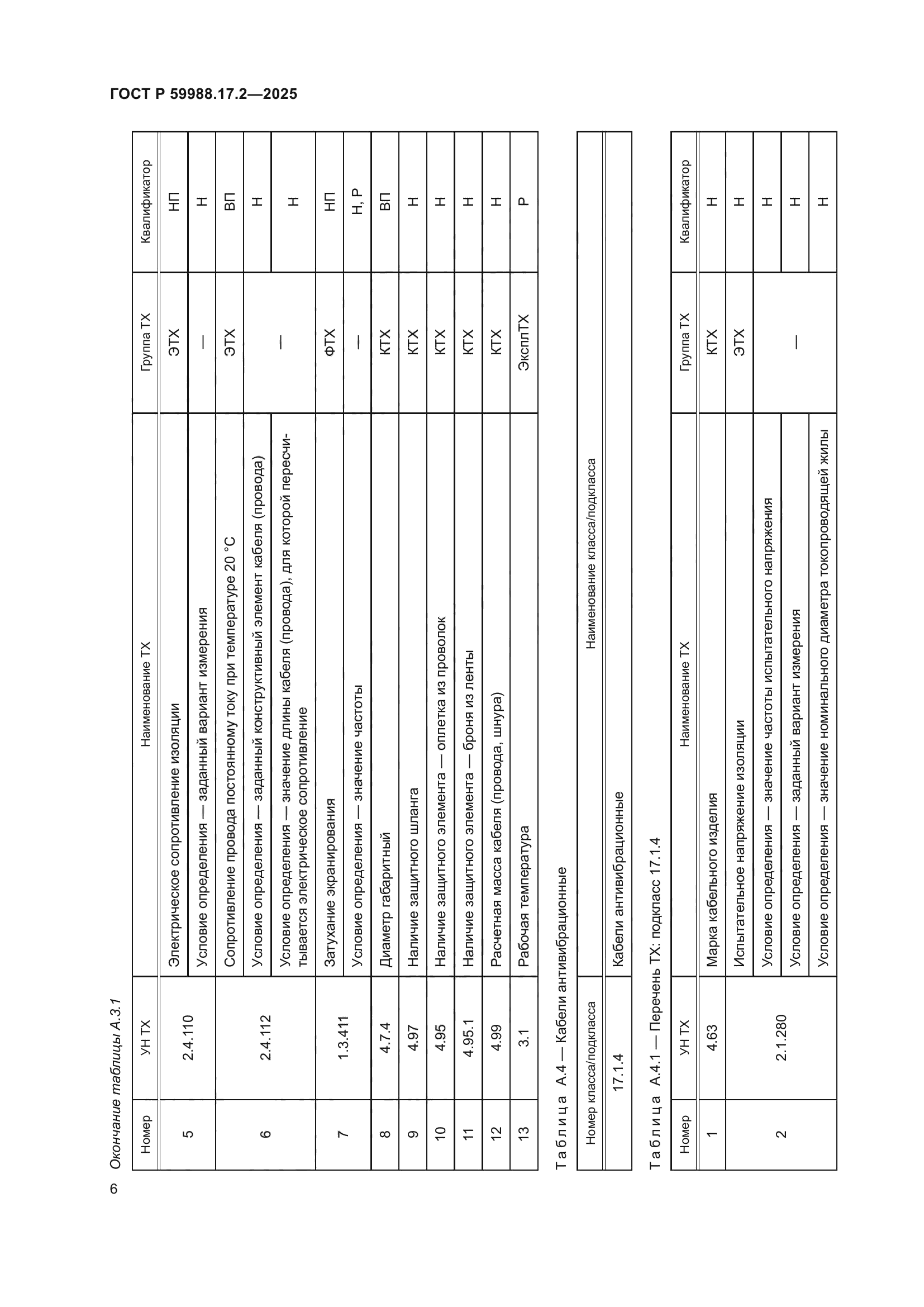 ГОСТ Р 59988.17.2-2025