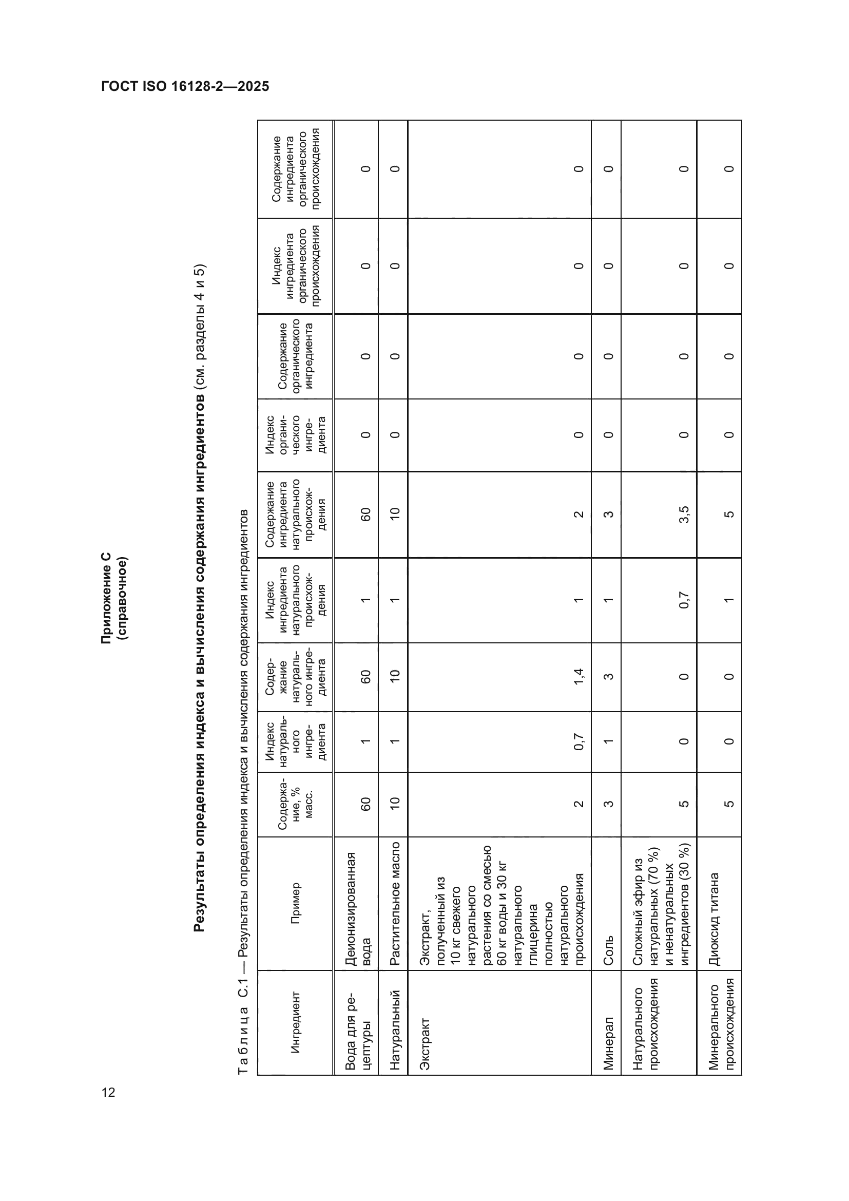 ГОСТ ISO 16128-2-2025