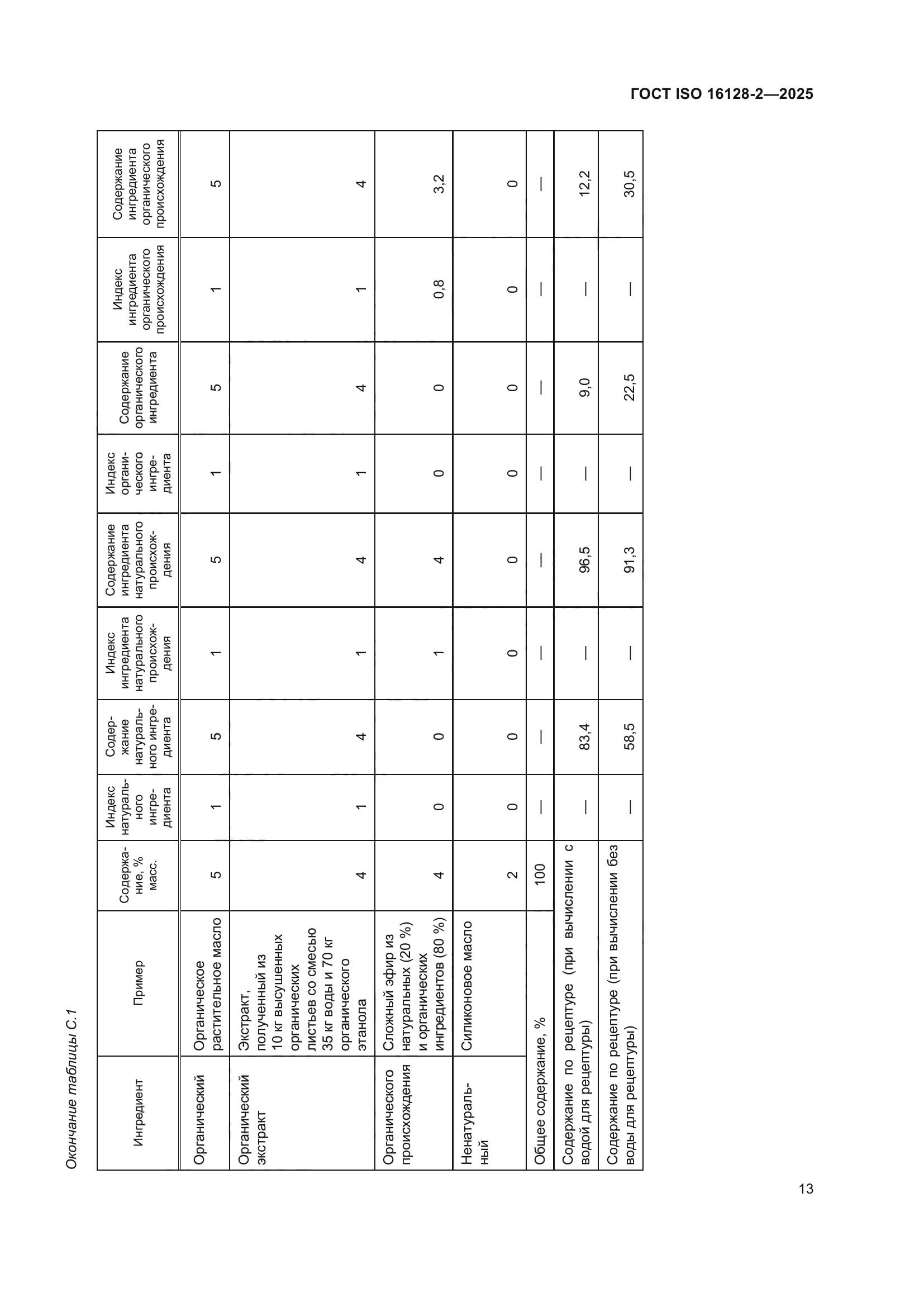 ГОСТ ISO 16128-2-2025