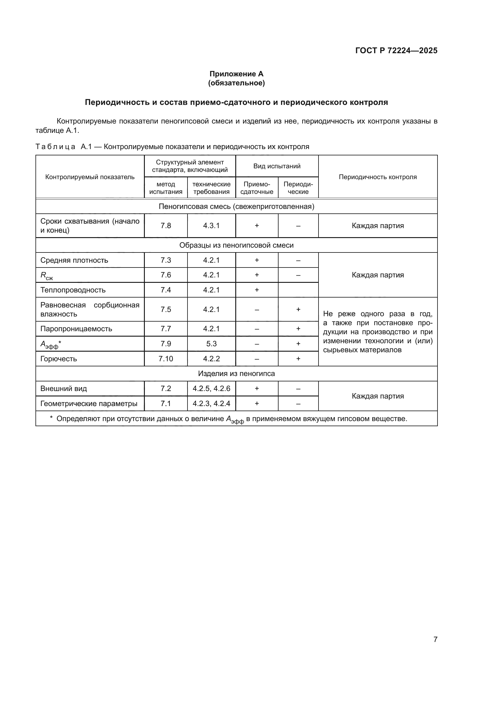 ГОСТ Р 72224-2025