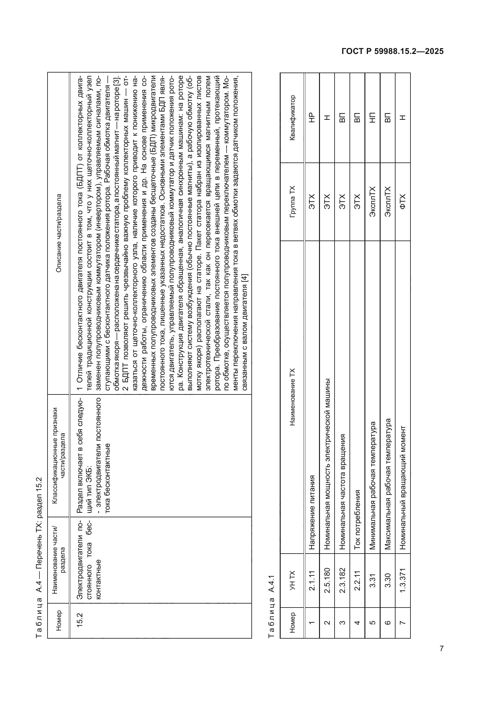 ГОСТ Р 59988.15.2-2025