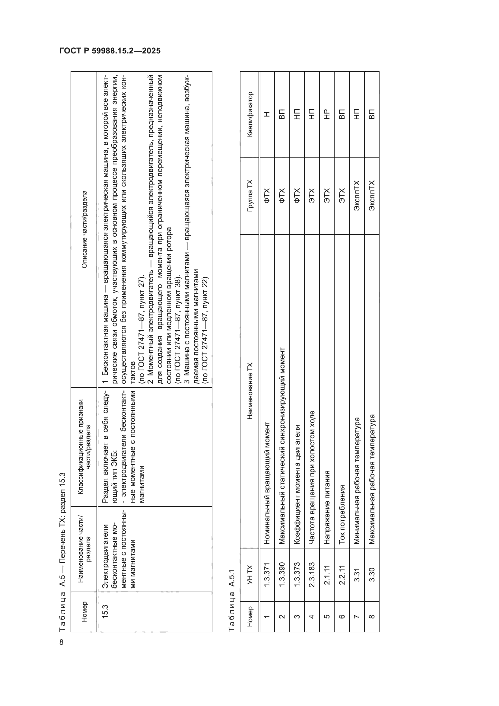 ГОСТ Р 59988.15.2-2025