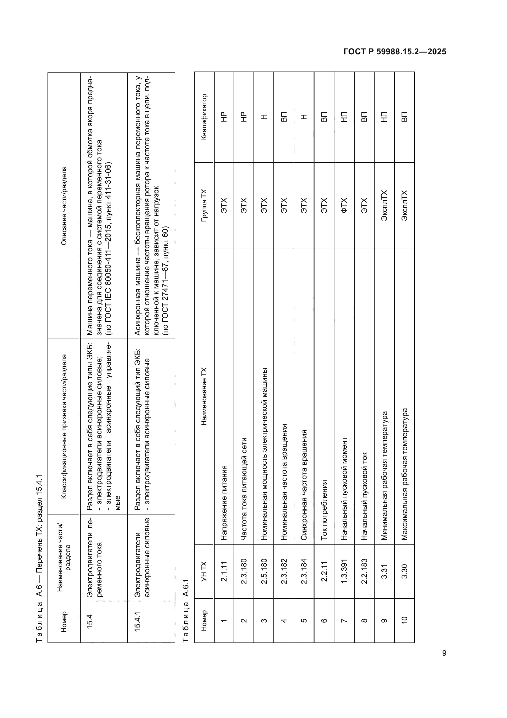 ГОСТ Р 59988.15.2-2025
