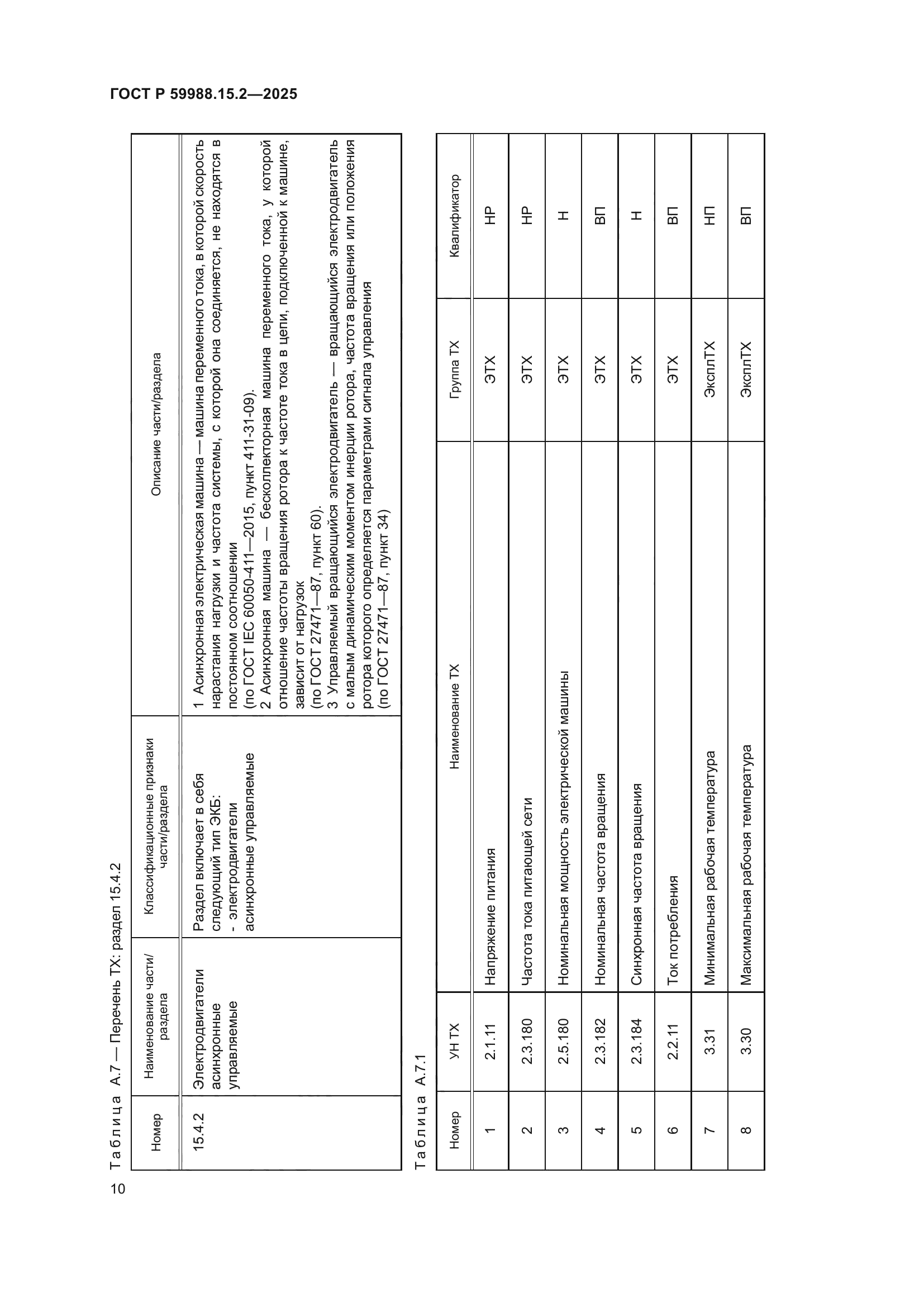 ГОСТ Р 59988.15.2-2025