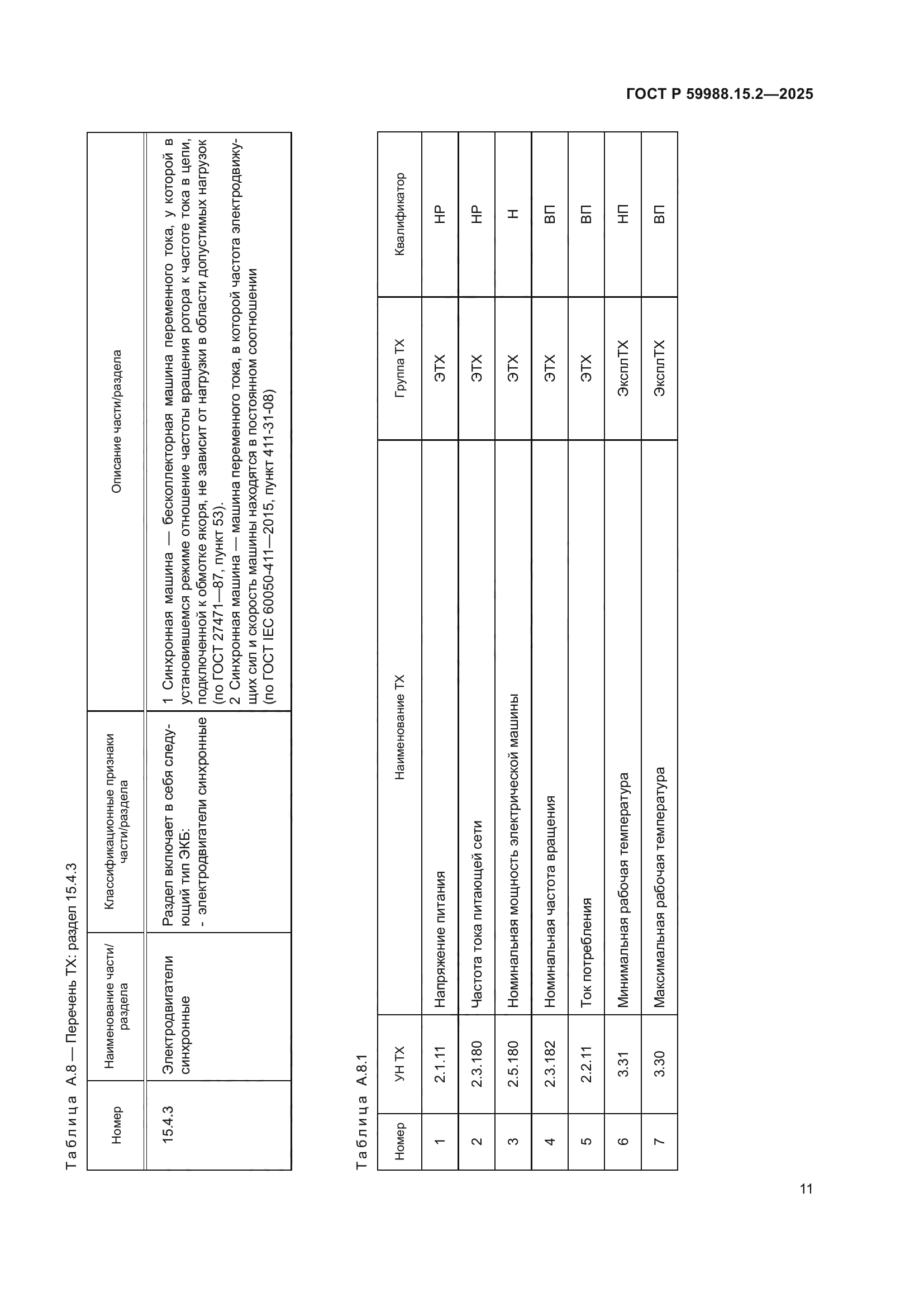 ГОСТ Р 59988.15.2-2025