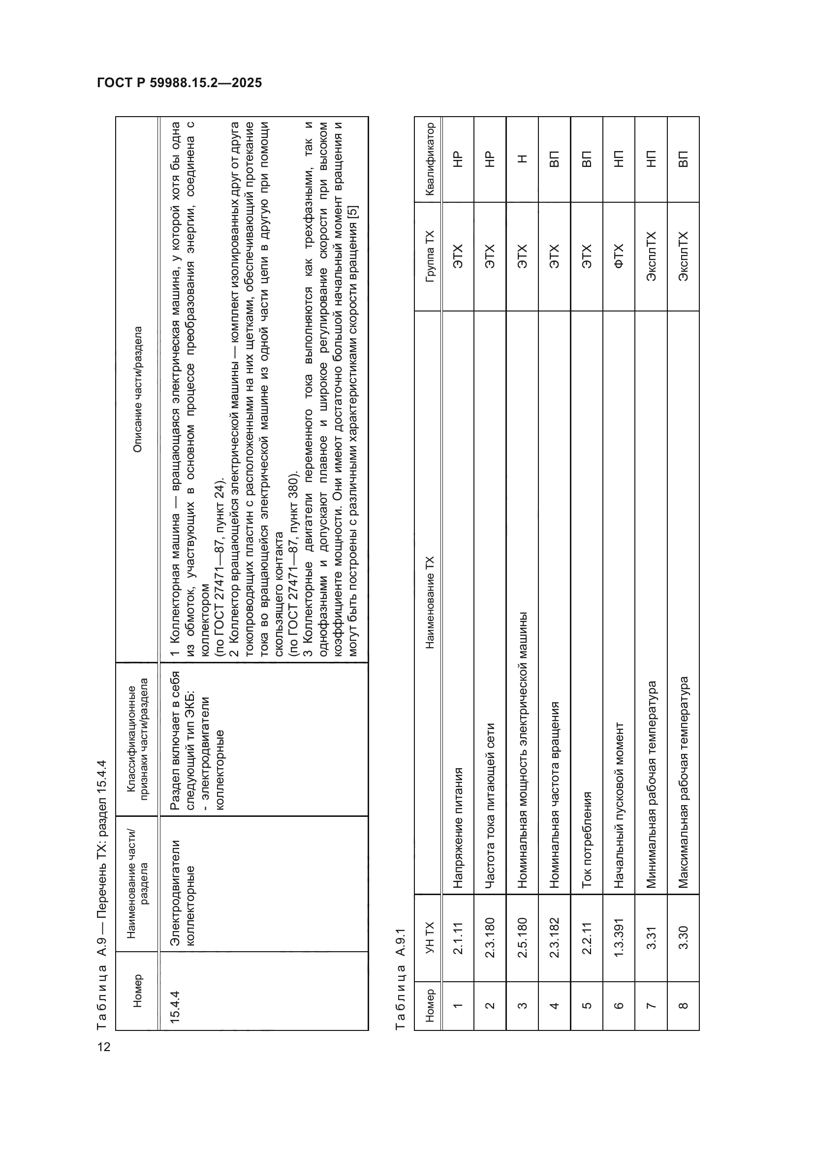 ГОСТ Р 59988.15.2-2025