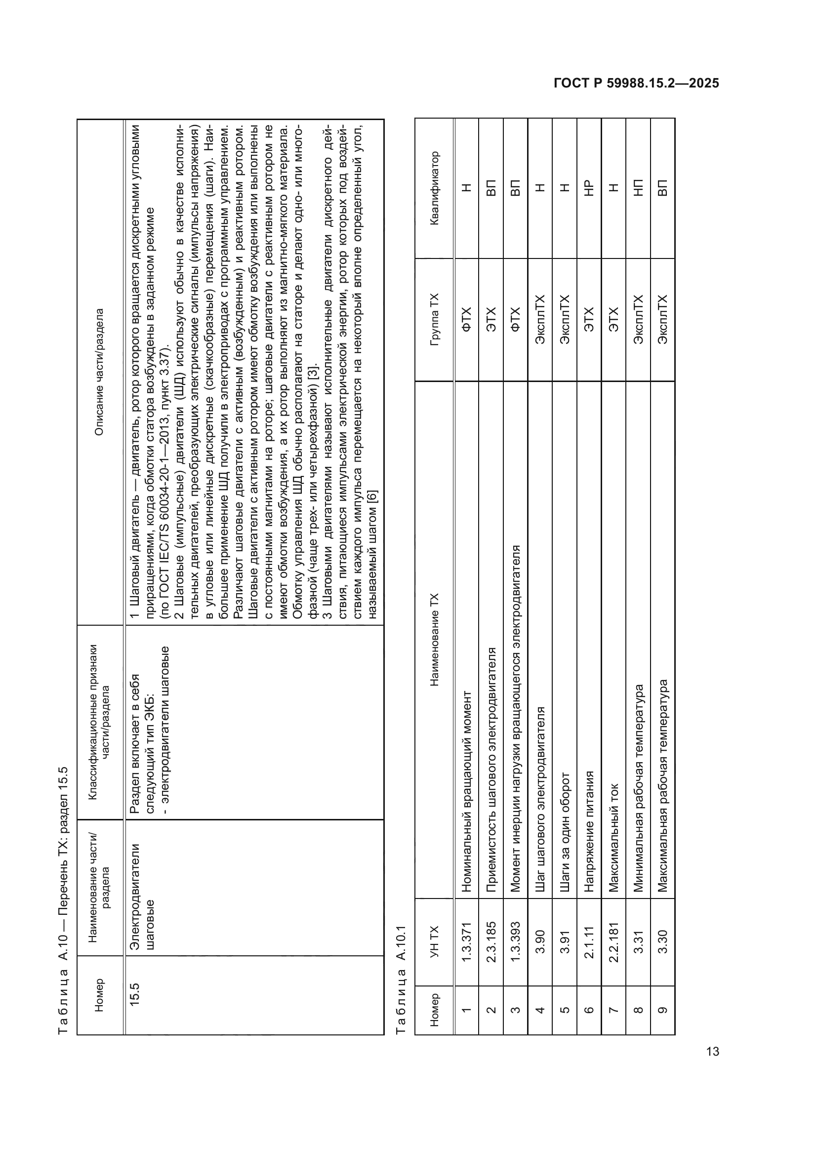 ГОСТ Р 59988.15.2-2025