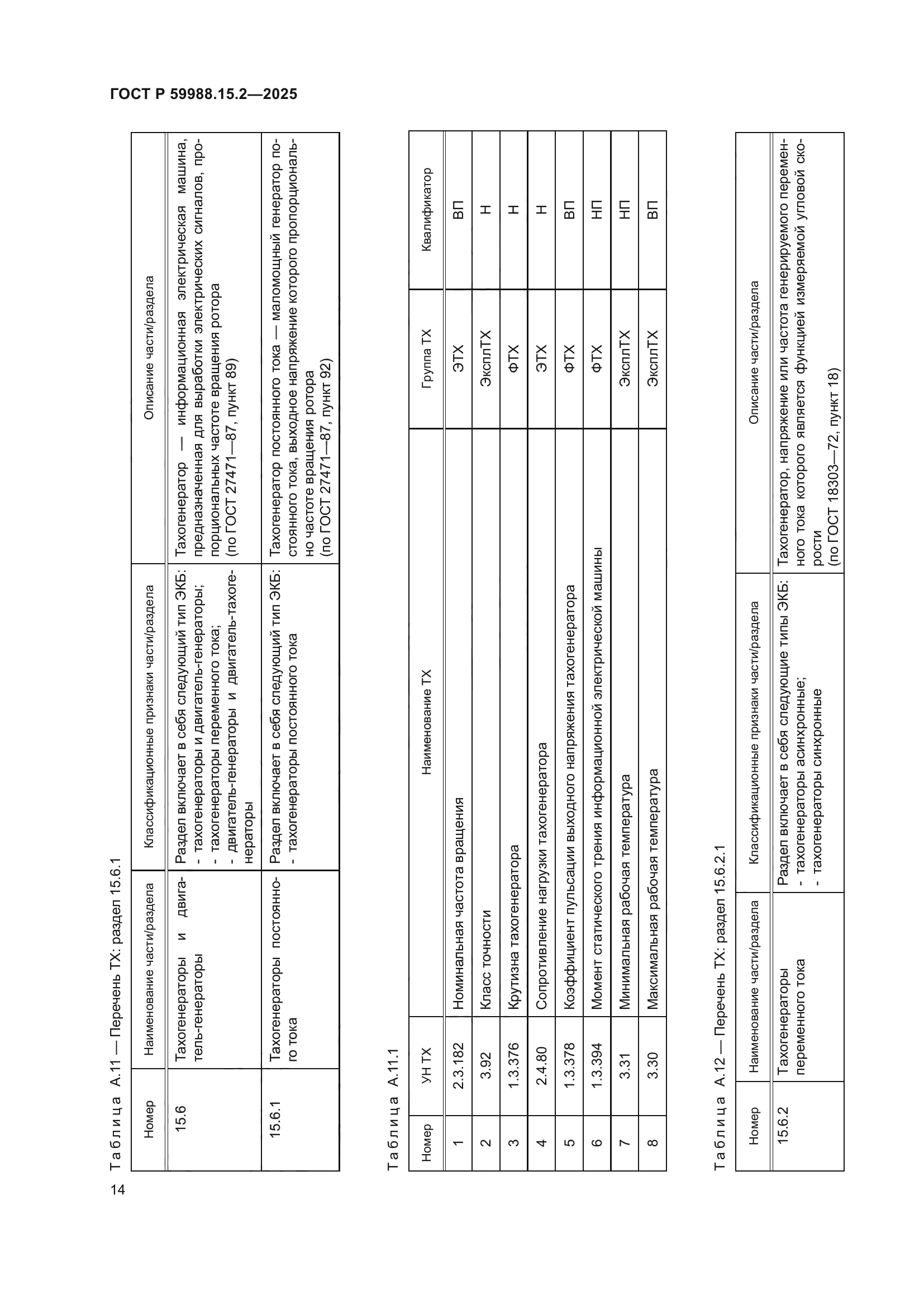 ГОСТ Р 59988.15.2-2025