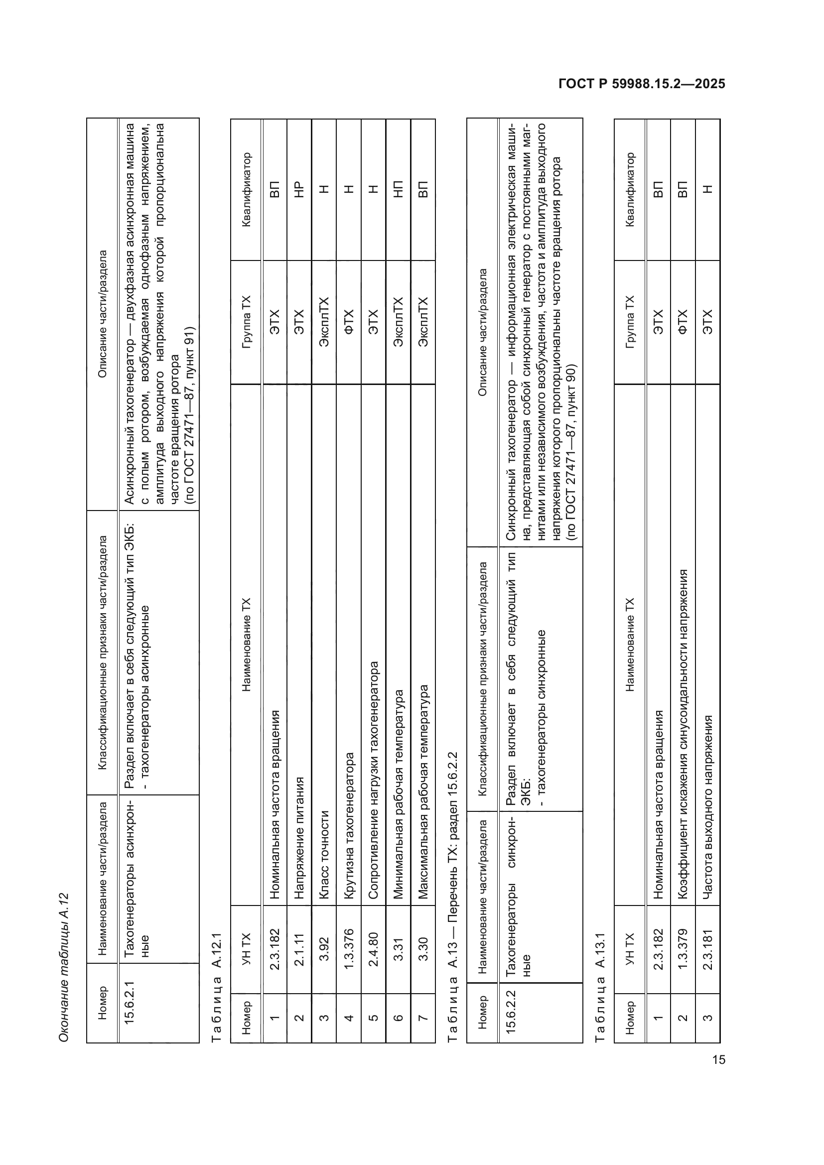 ГОСТ Р 59988.15.2-2025