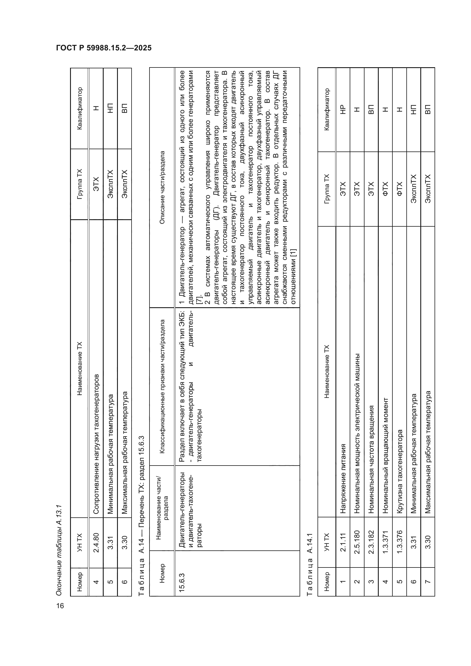 ГОСТ Р 59988.15.2-2025