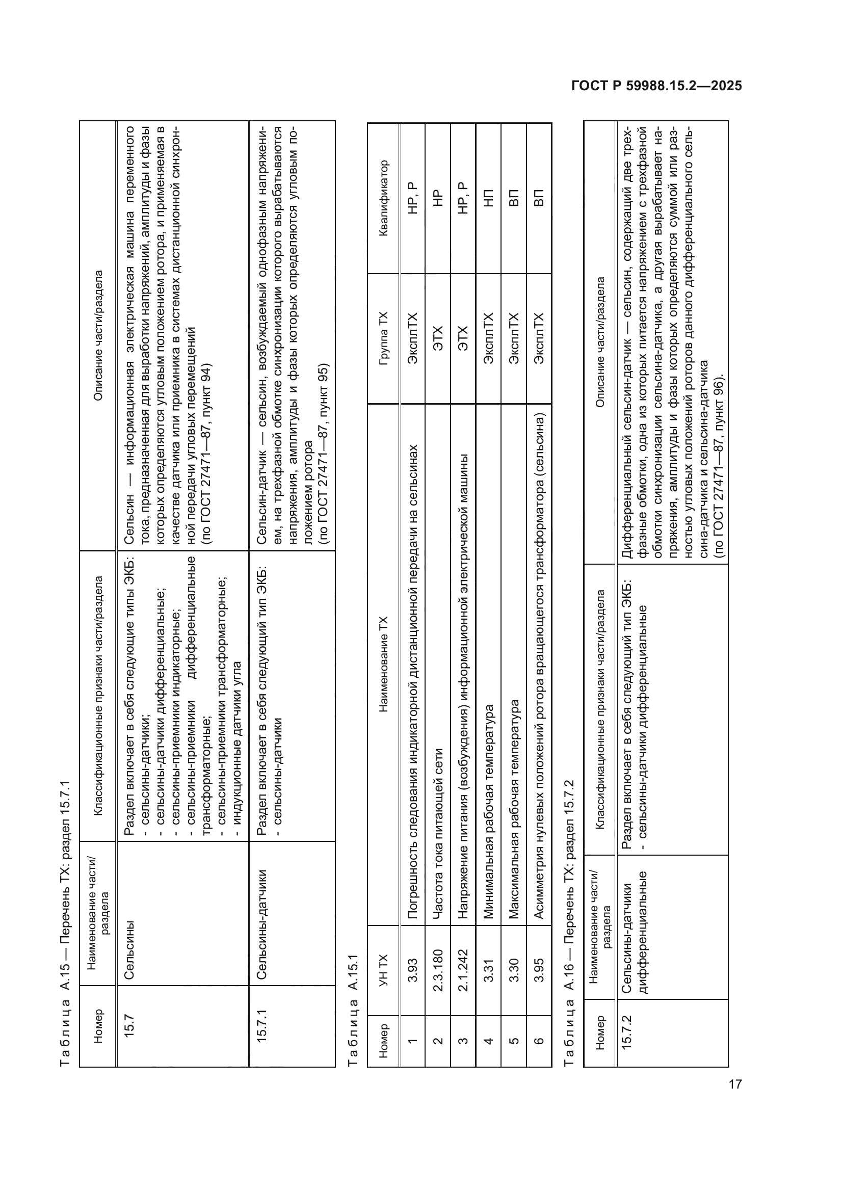 ГОСТ Р 59988.15.2-2025