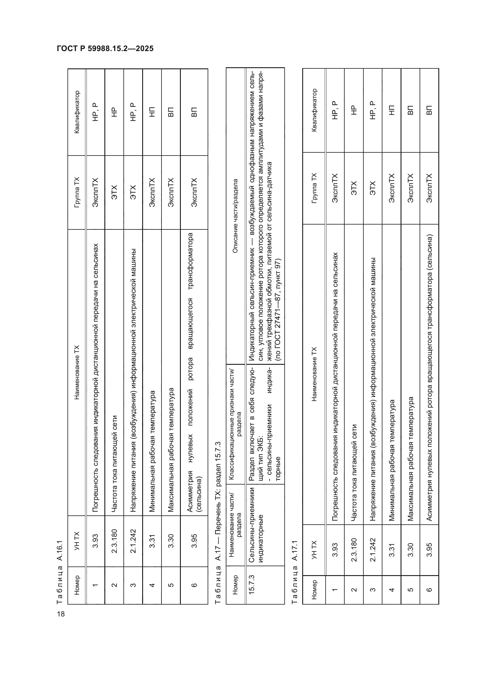 ГОСТ Р 59988.15.2-2025