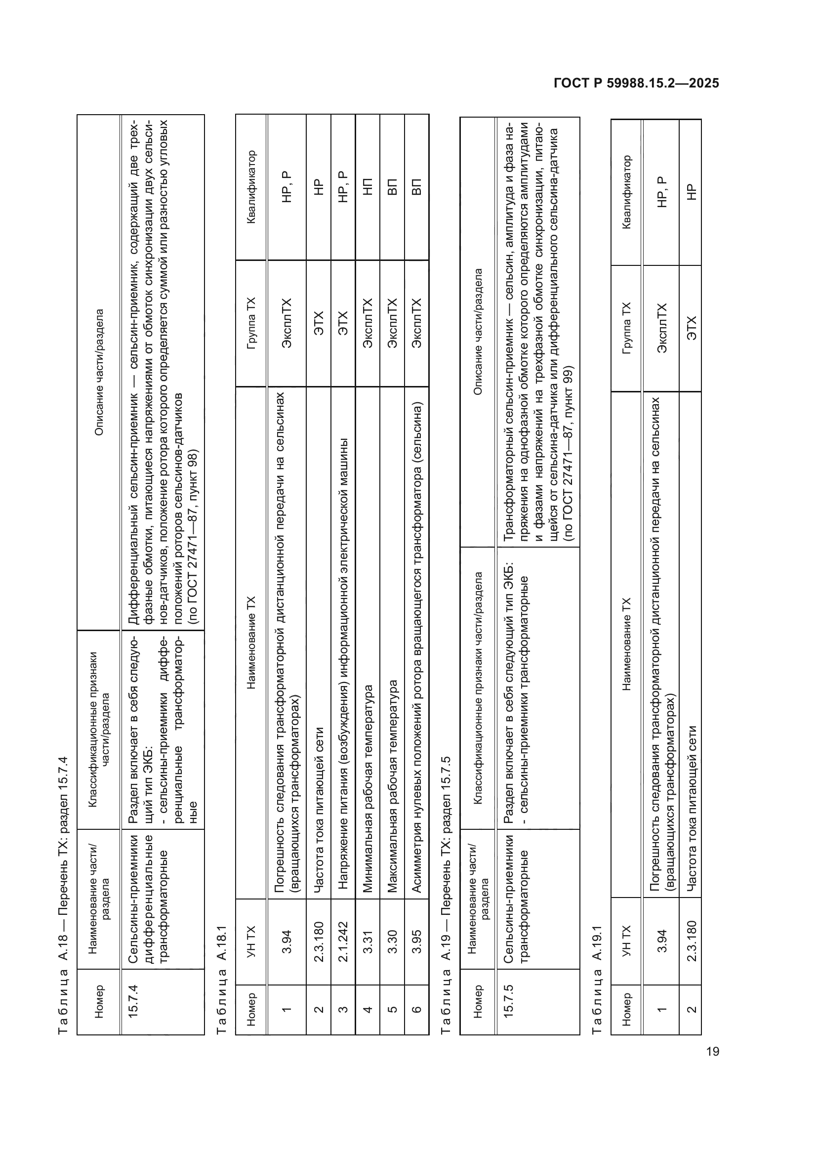 ГОСТ Р 59988.15.2-2025