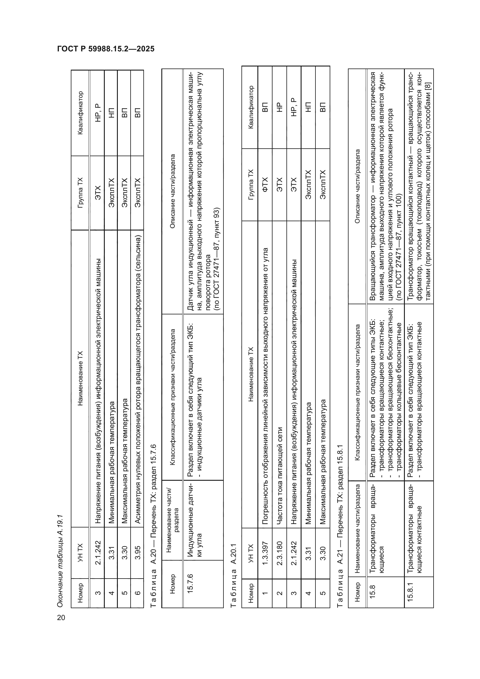 ГОСТ Р 59988.15.2-2025