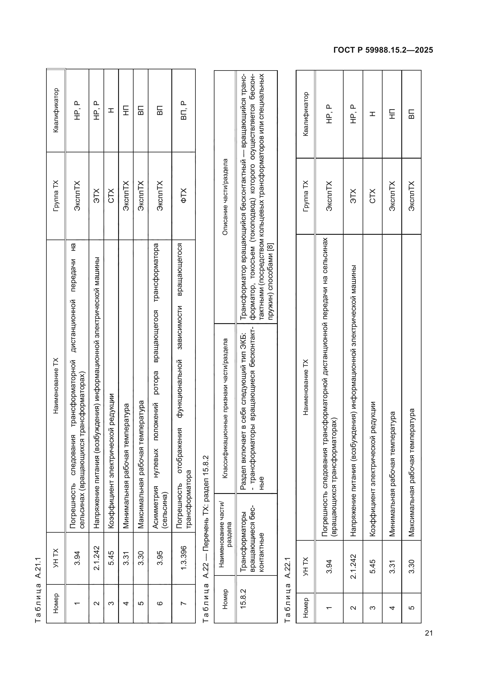 ГОСТ Р 59988.15.2-2025
