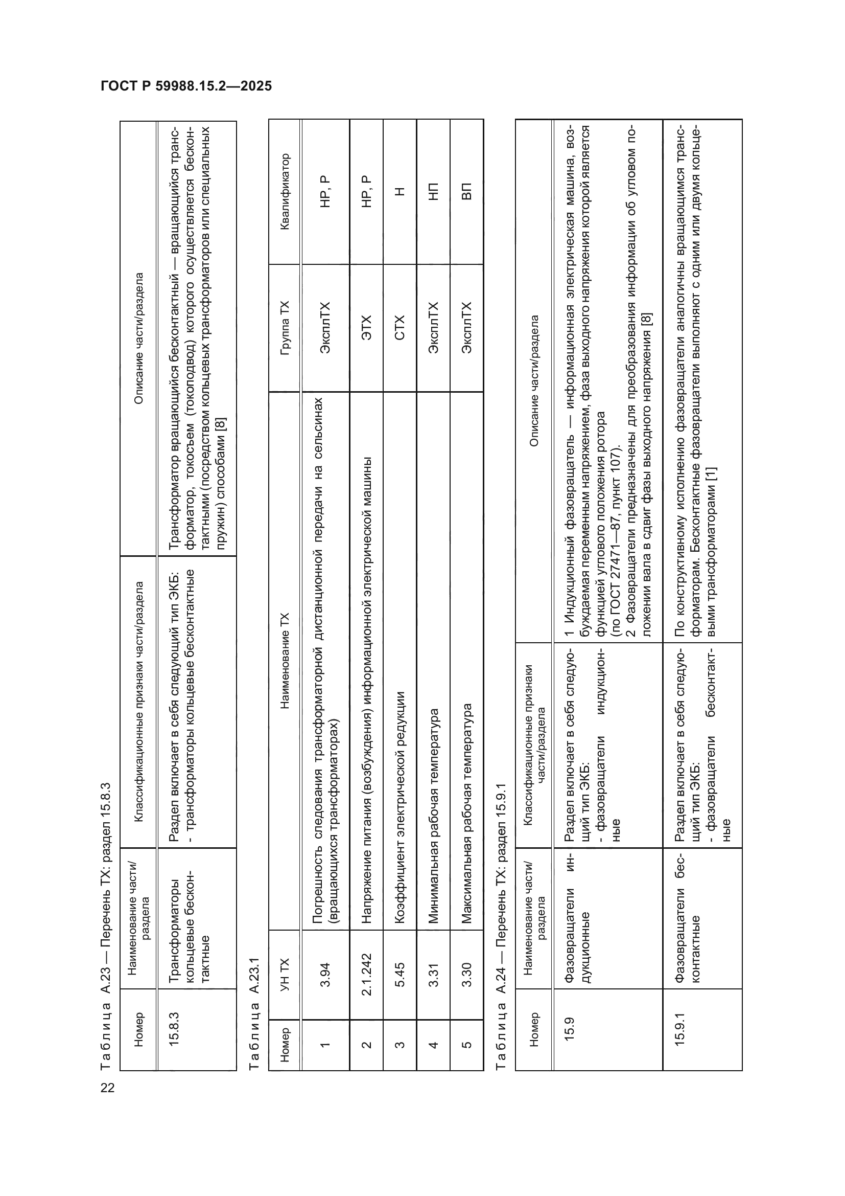 ГОСТ Р 59988.15.2-2025