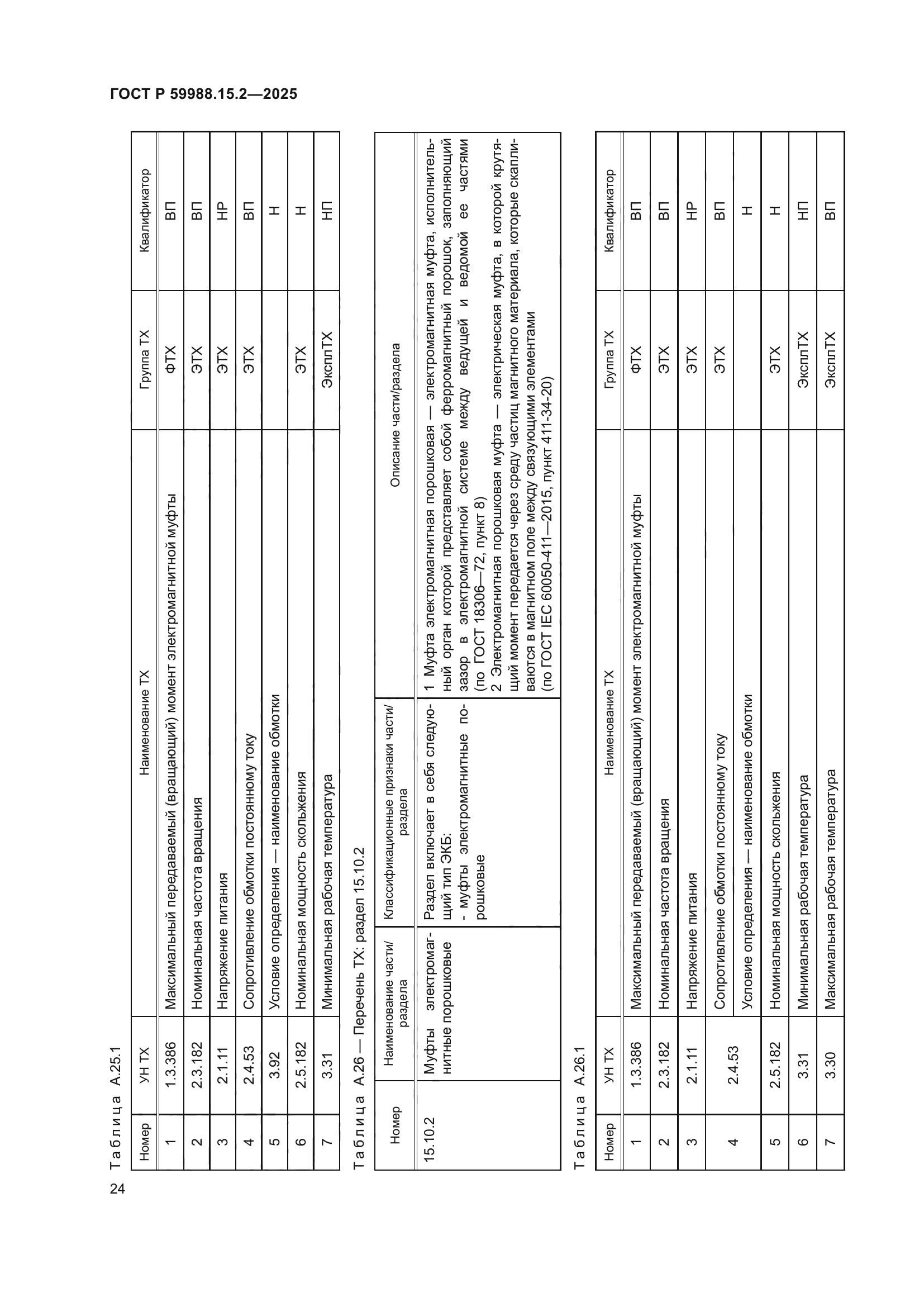ГОСТ Р 59988.15.2-2025