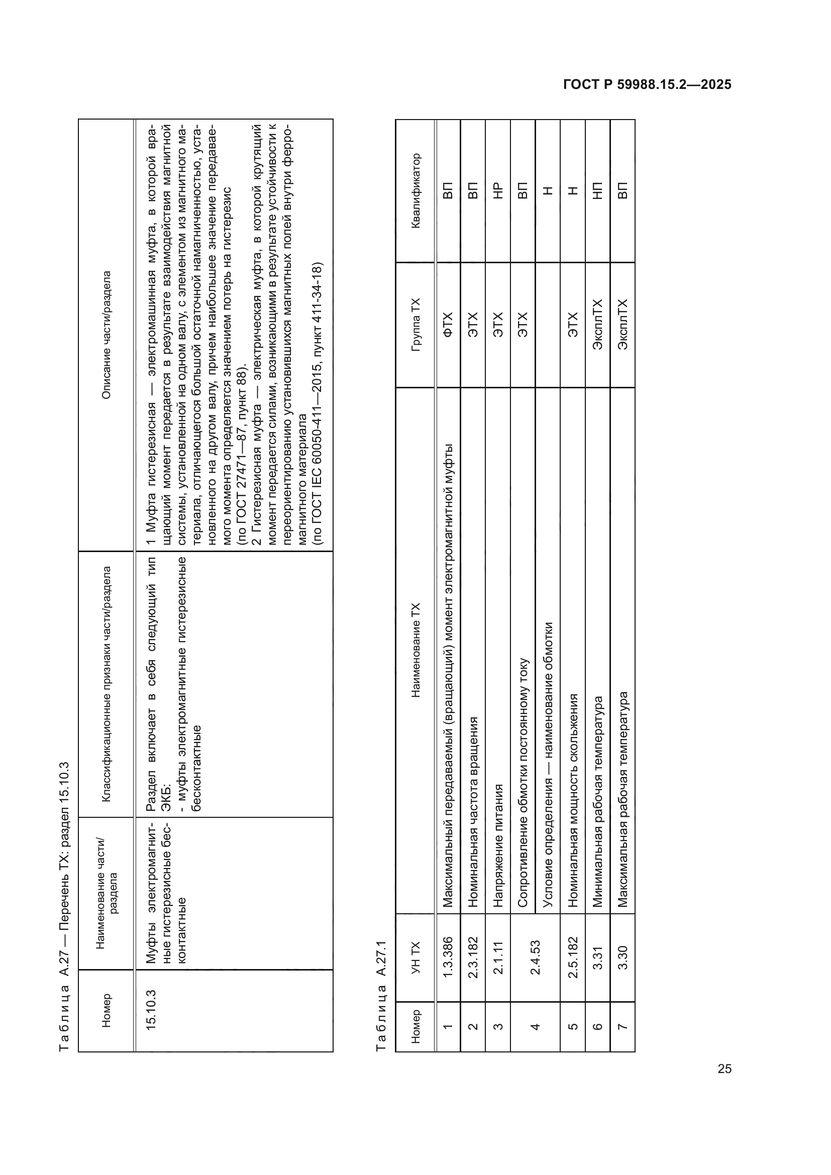 ГОСТ Р 59988.15.2-2025