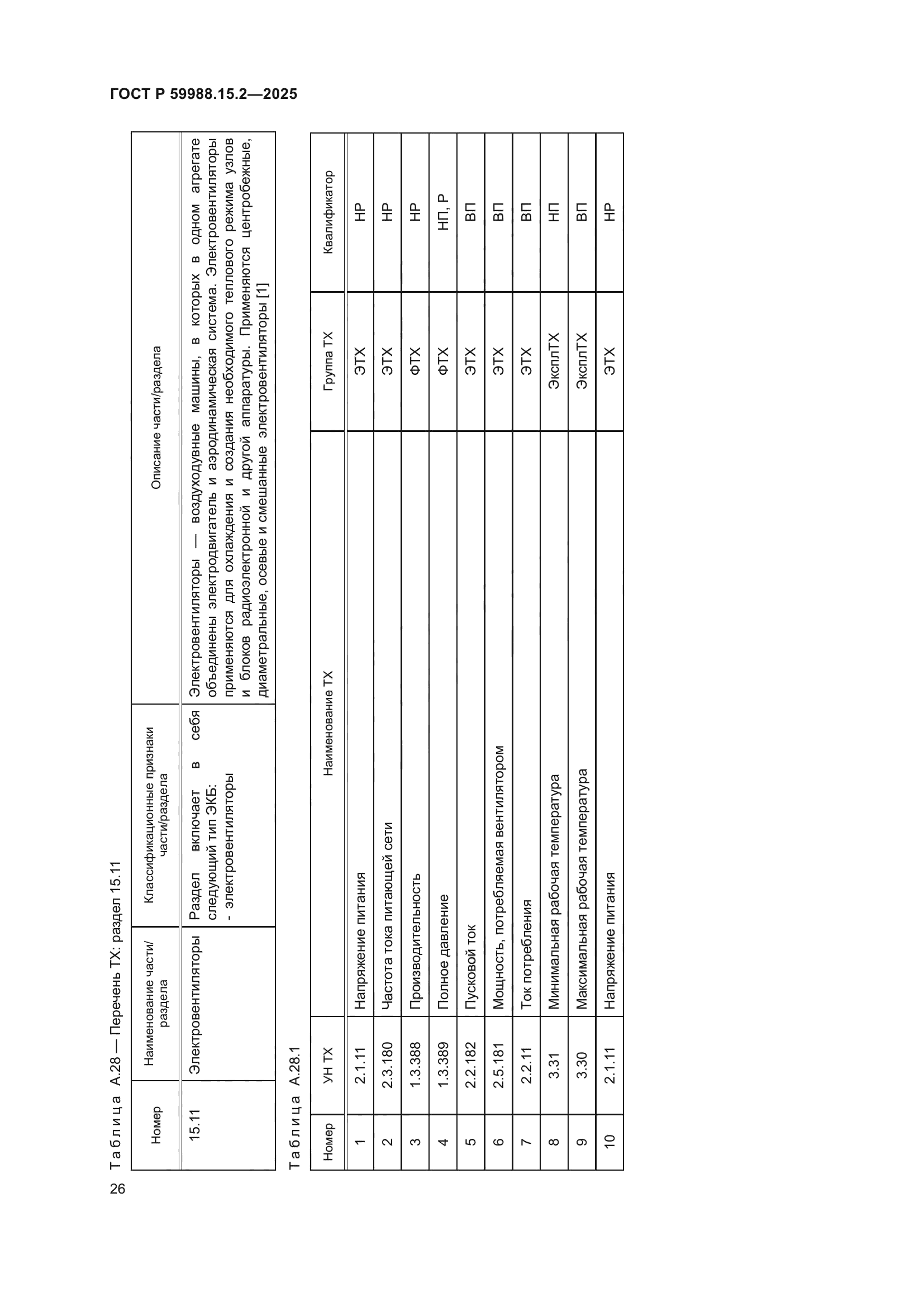 ГОСТ Р 59988.15.2-2025