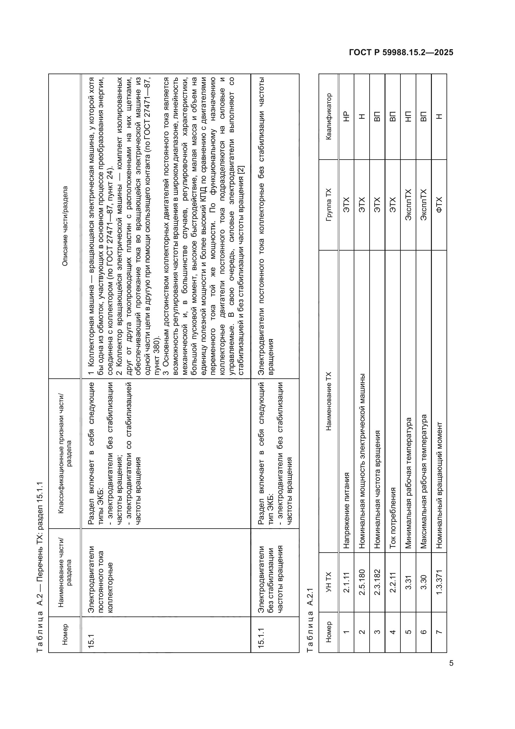 ГОСТ Р 59988.15.2-2025