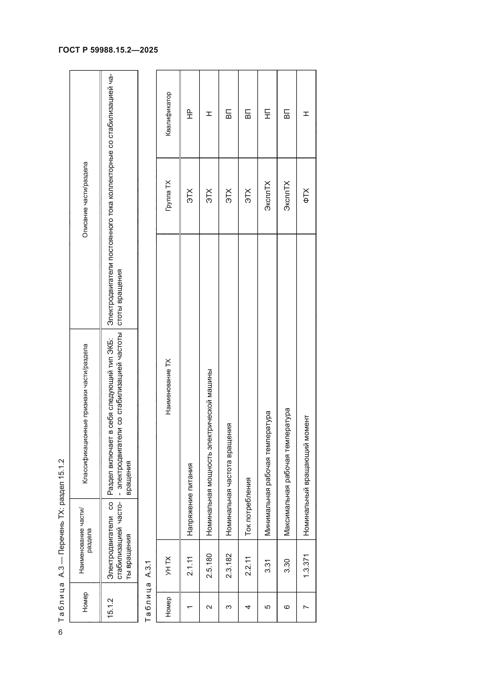 ГОСТ Р 59988.15.2-2025