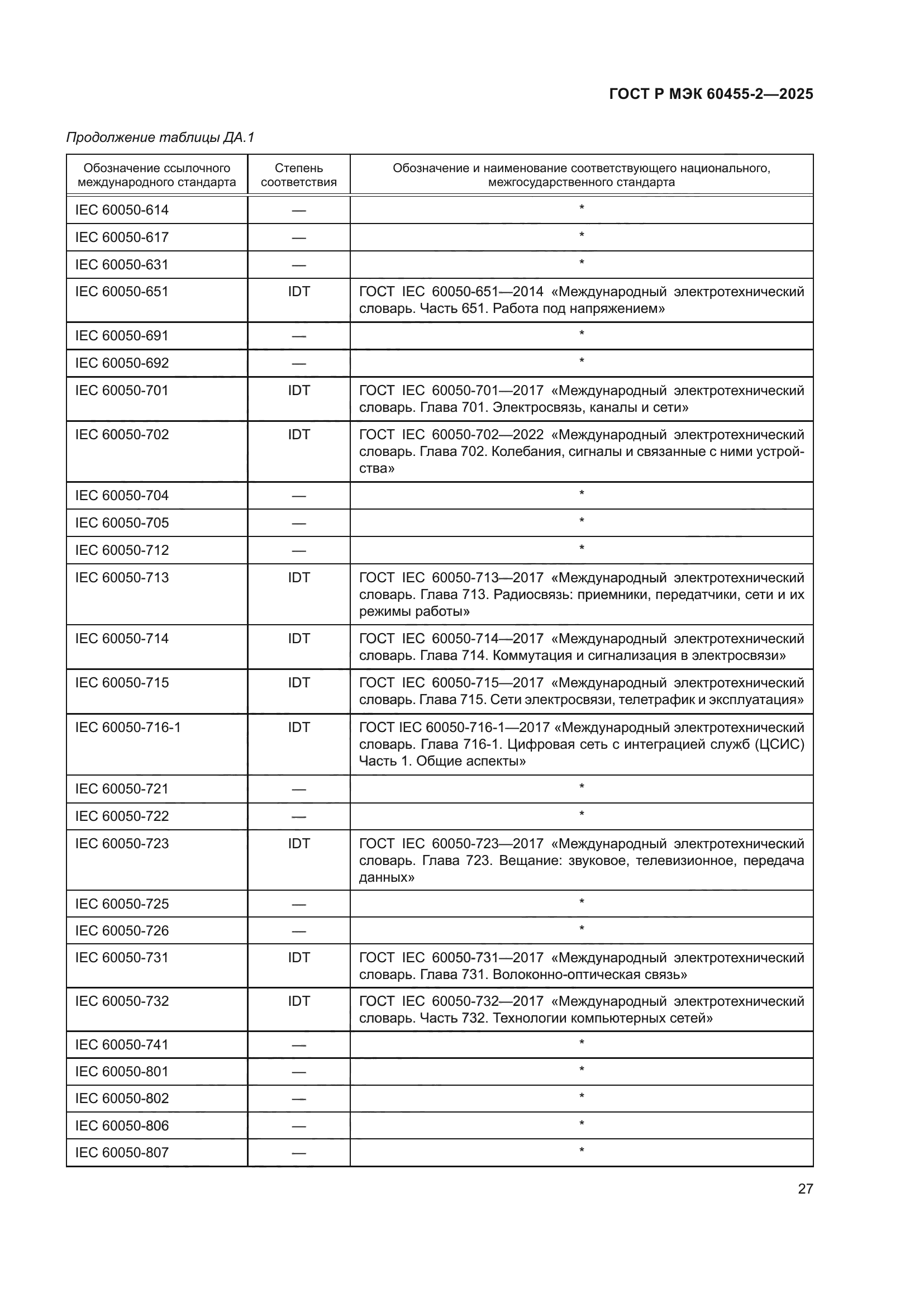ГОСТ Р МЭК 60455-2-2025