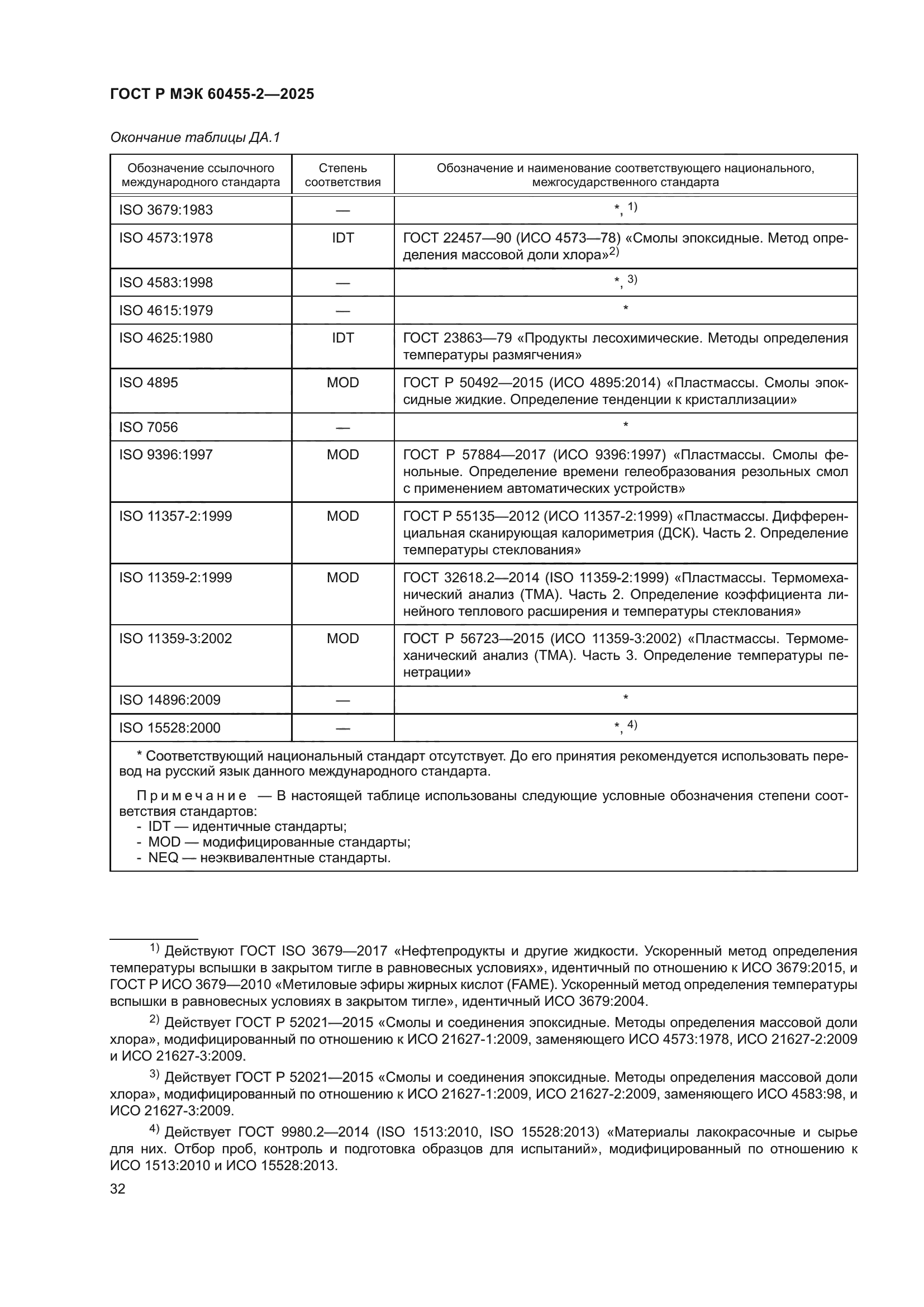 ГОСТ Р МЭК 60455-2-2025