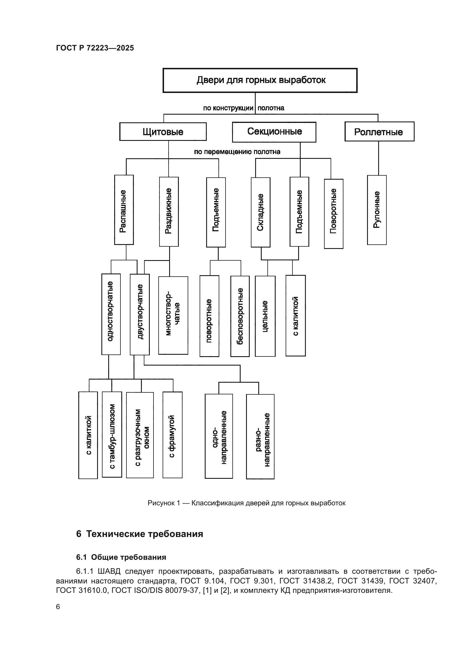 ГОСТ Р 72223-2025