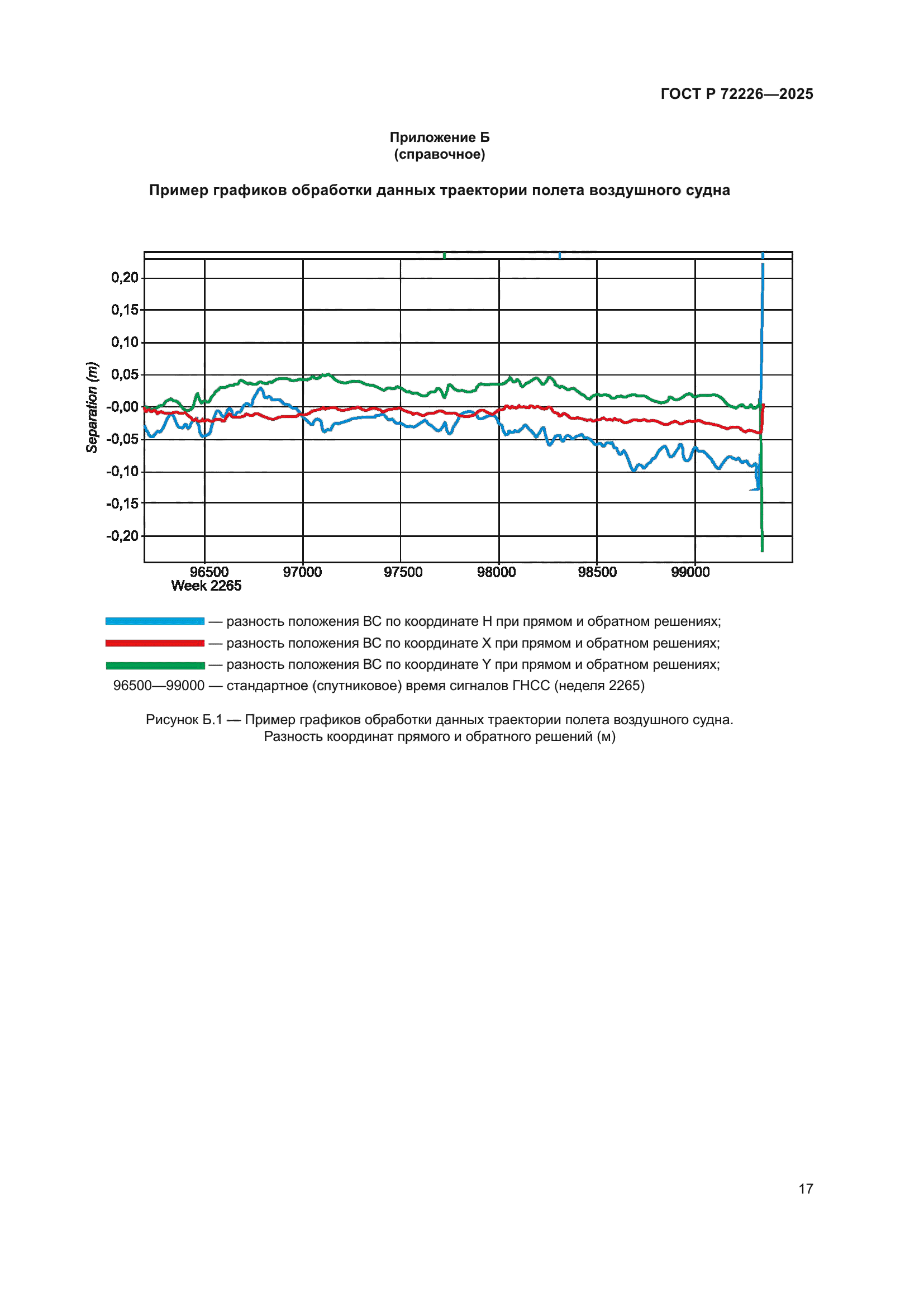 ГОСТ Р 72226-2025