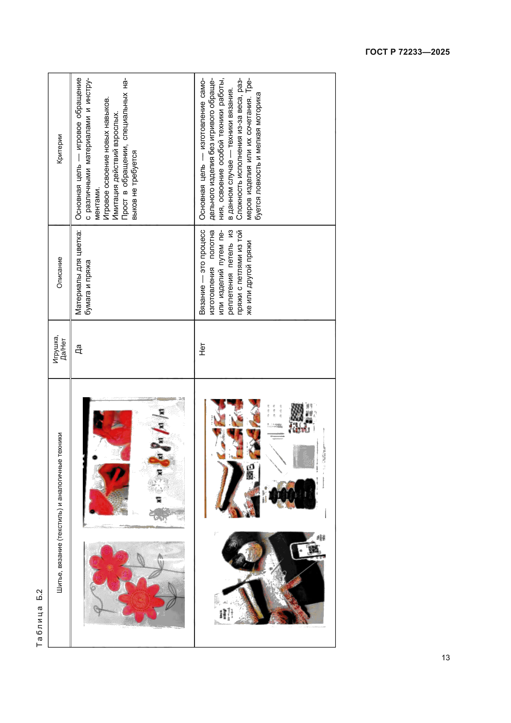 ГОСТ Р 72233-2025